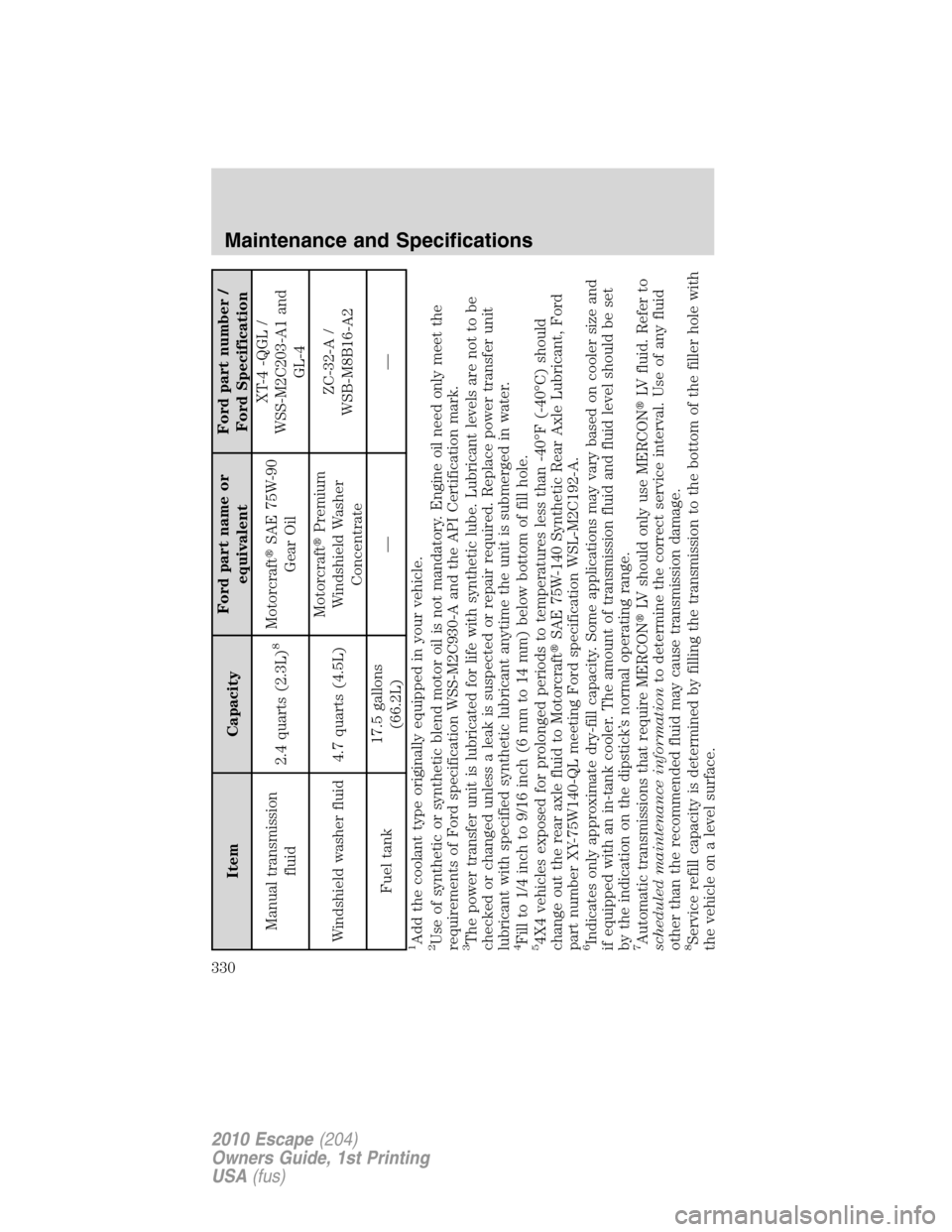 FORD ESCAPE 2010 2.G Owners Manual Item CapacityFord part name or
equivalentFord part number /
Ford Specification
Manual transmission
fluid2.4 quarts (2.3L)
8
MotorcraftSAE 75W-90
Gear OilXT-4 -QGL /
WSS-M2C203-A1 and
GL-4
Windshield 