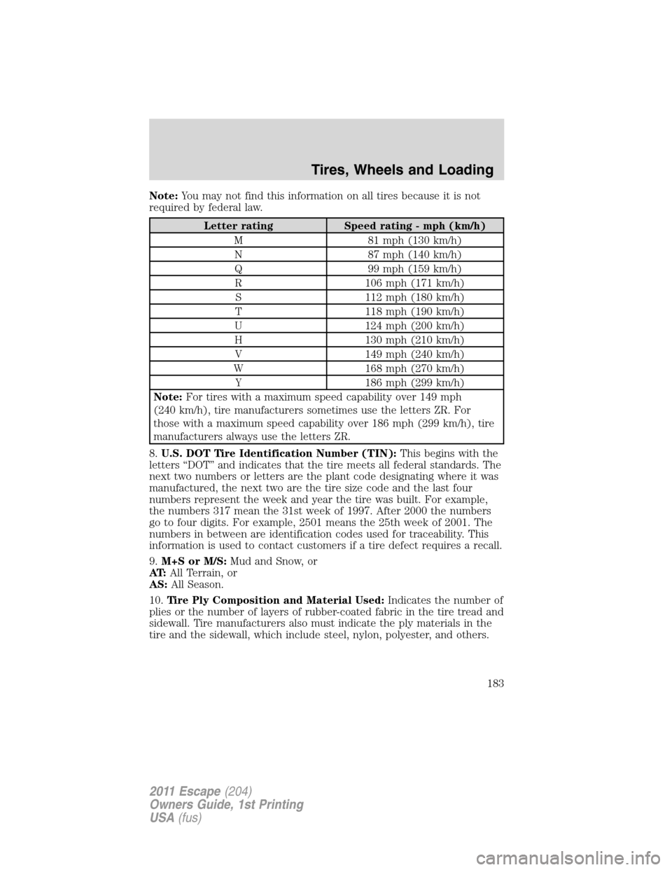 FORD ESCAPE 2011 2.G Owners Manual Note:You may not find this information on all tires because it is not
required by federal law.
Letter rating Speed rating - mph (km/h)
M 81 mph (130 km/h)
N 87 mph (140 km/h)
Q 99 mph (159 km/h)
R 106 FORD ESCAPE 2011 2.G Owners Manual Note:You may not find this information on all tires because it is not
required by federal law.
Letter rating Speed rating - mph (km/h)
M 81 mph (130 km/h)
N 87 mph (140 km/h)
Q 99 mph (159 km/h)
R 106