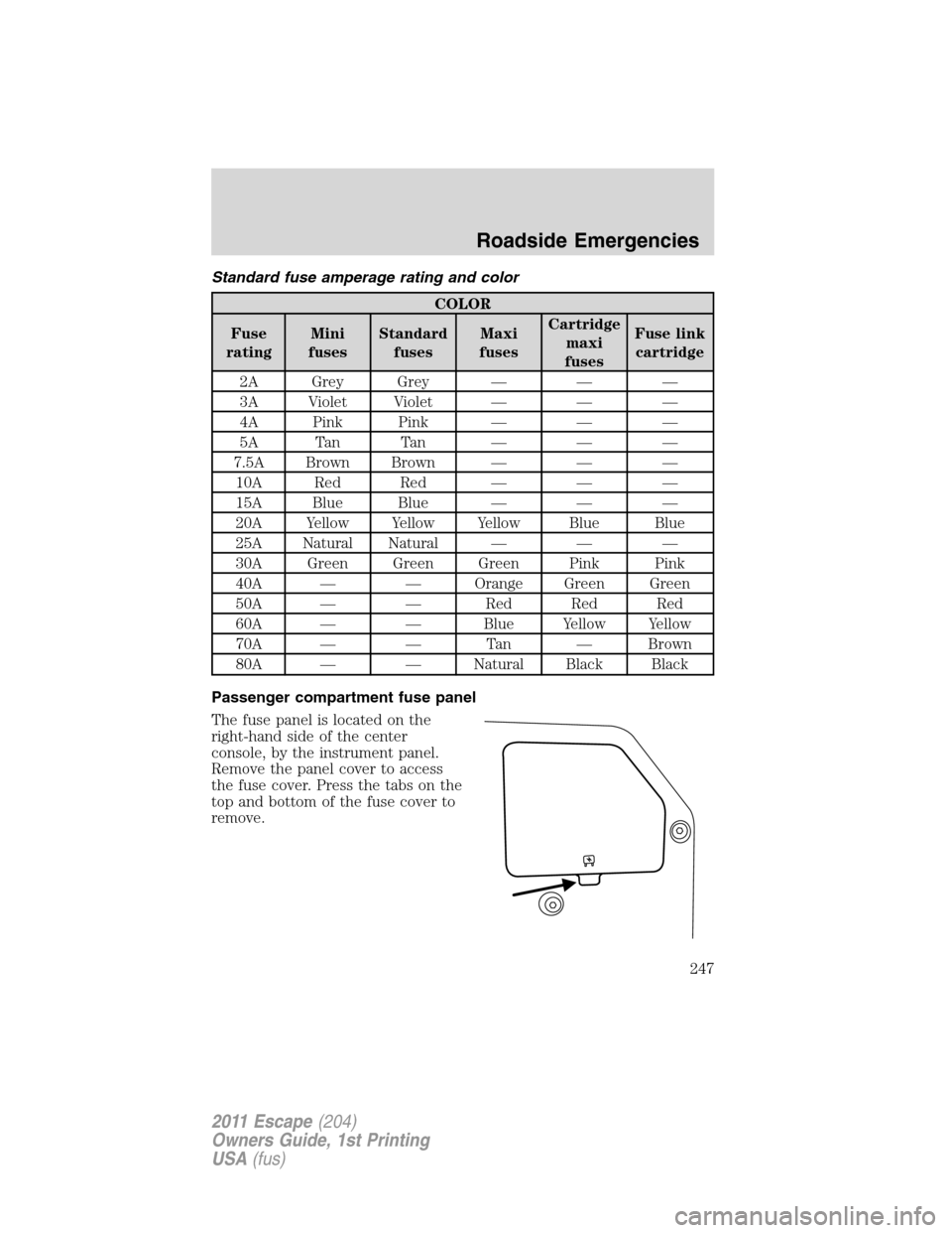 FORD ESCAPE 2011 2.G Owners Manual Standard fuse amperage rating and color
COLOR
Fuse
ratingMini
fusesStandard
fusesMaxi
fusesCartridge
maxi
fusesFuse link
cartridge
2A Grey Grey — — —
3A Violet Violet — — —
4A Pink Pink 