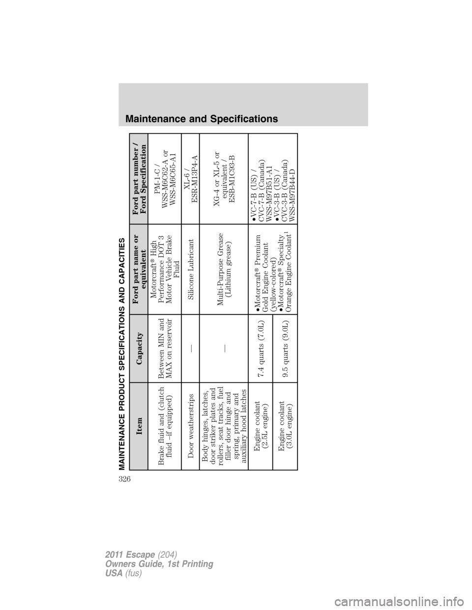 FORD ESCAPE 2011 2.G Owners Manual MAINTENANCE PRODUCT SPECIFICATIONS AND CAPACITIES
Item CapacityFord part name or
equivalentFord part number /
Ford Specification
Brake fluid and (clutch
fluid –if equipped)Between MIN and
MAX on res