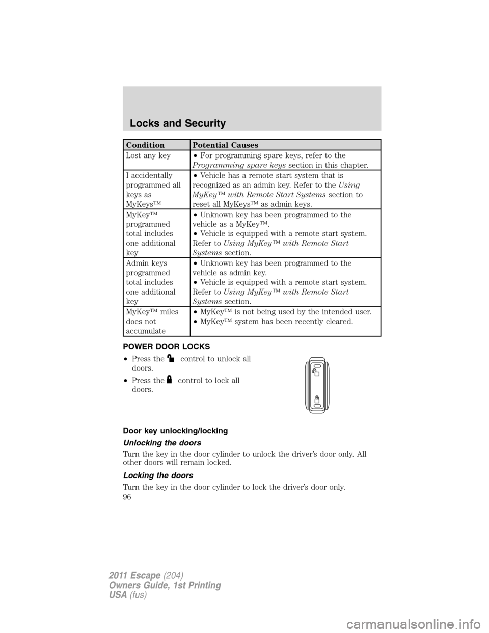 FORD ESCAPE 2011 2.G Owners Manual Condition Potential Causes
Lost any key•For programming spare keys, refer to the
Programming spare keyssection in this chapter.
I accidentally
programmed all
keys as
MyKeys™•Vehicle has a remote