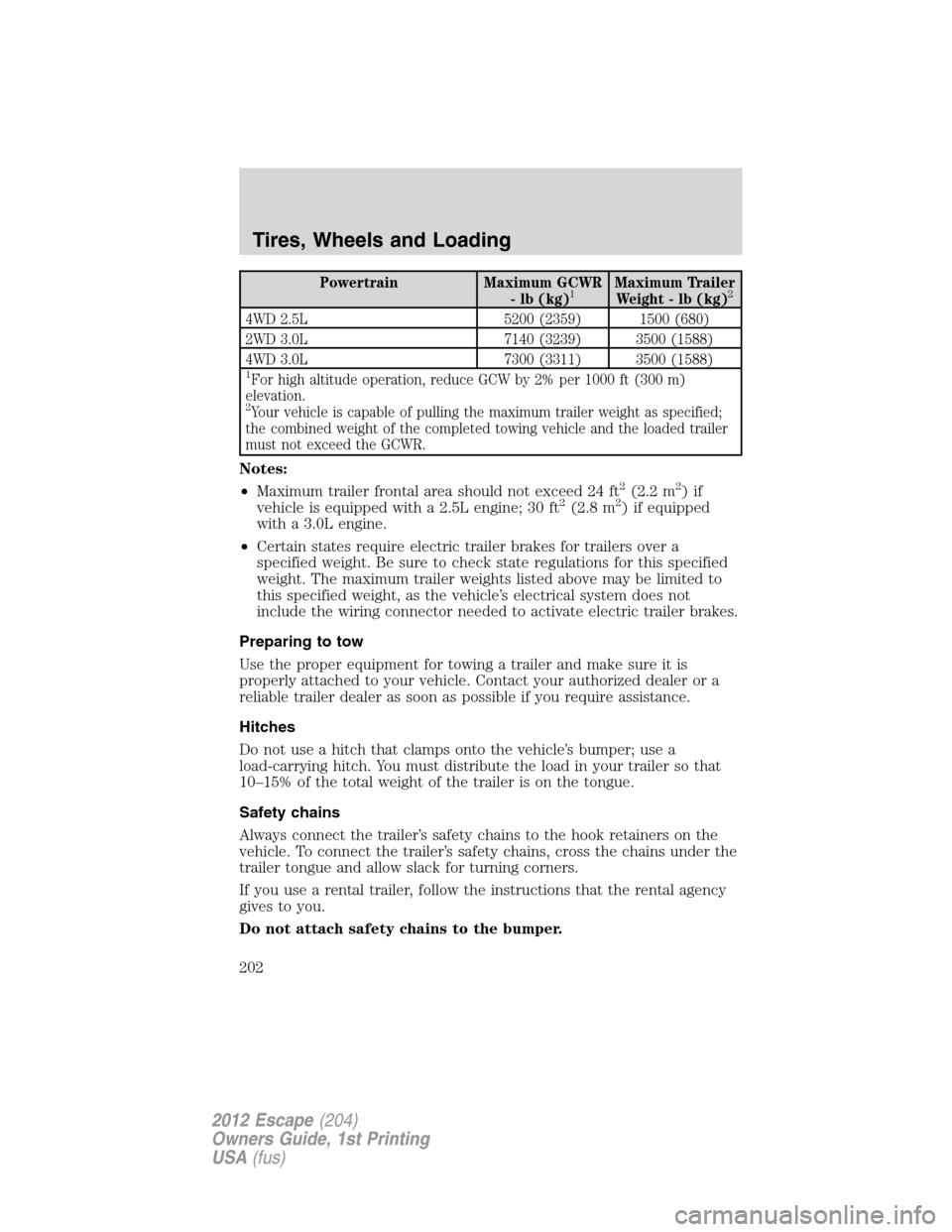 FORD ESCAPE 2012 2.G Owners Manual Powertrain Maximum GCWR
-lb(kg)1Maximum Trailer
Weight-lb(kg)2
4WD 2.5L 5200 (2359) 1500 (680)
2WD 3.0L 7140 (3239) 3500 (1588)
4WD 3.0L 7300 (3311) 3500 (1588)
1For high altitude operation, reduce GC