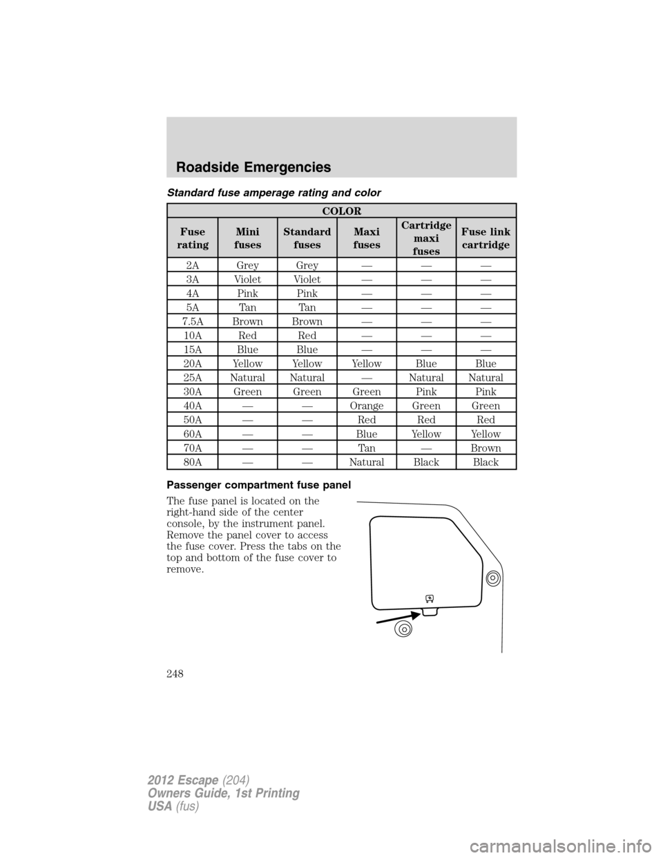 FORD ESCAPE 2012 2.G Owners Manual Standard fuse amperage rating and color
COLOR
Fuse
ratingMini
fusesStandard
fusesMaxi
fusesCartridge
maxi
fusesFuse link
cartridge
2A Grey Grey — — —
3A Violet Violet — — —
4A Pink Pink 