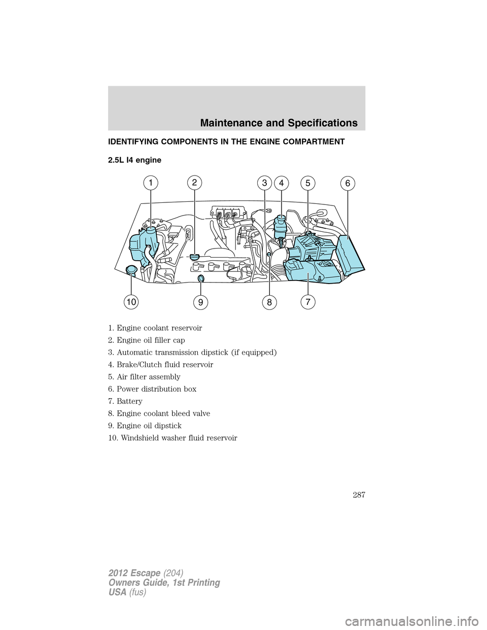 FORD ESCAPE 2012 2.G Owners Manual IDENTIFYING COMPONENTS IN THE ENGINE COMPARTMENT
2.5L I4 engine
1. Engine coolant reservoir
2. Engine oil filler cap
3. Automatic transmission dipstick (if equipped)
4. Brake/Clutch fluid reservoir
5.