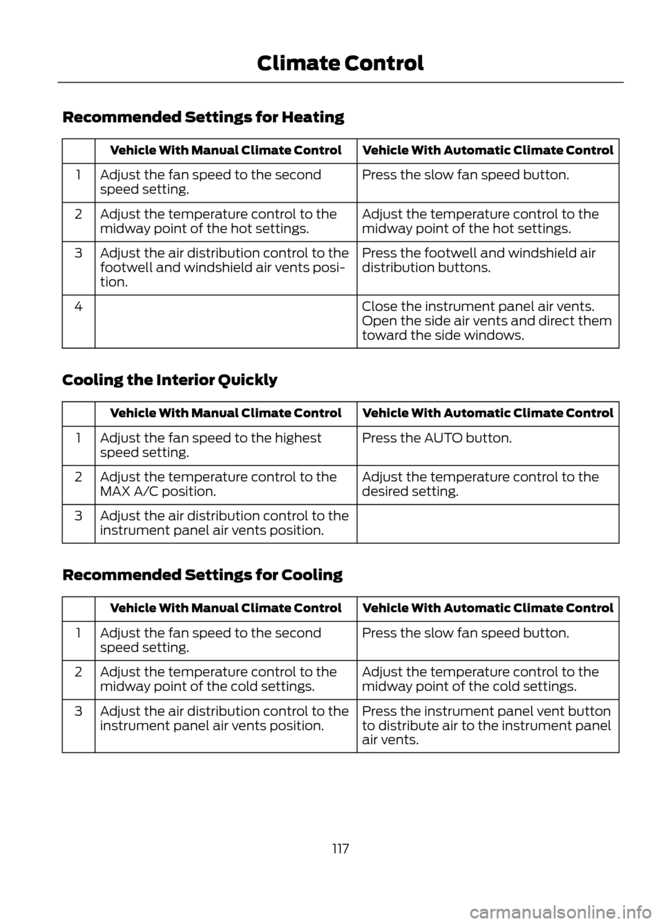 FORD ESCAPE 2013 3.G Owners Manual Recommended Settings for Heating
Vehicle With Automatic Climate Control
Vehicle With Manual Climate Control
Press the slow fan speed button.
Adjust the fan speed to the second
speed setting.
1
Adjust 