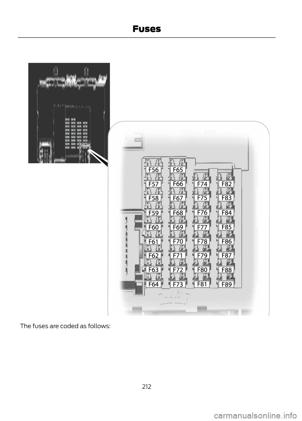 FORD ESCAPE 2013 3.G Owners Manual The fuses are coded as follows:212
Fuses
E129926  