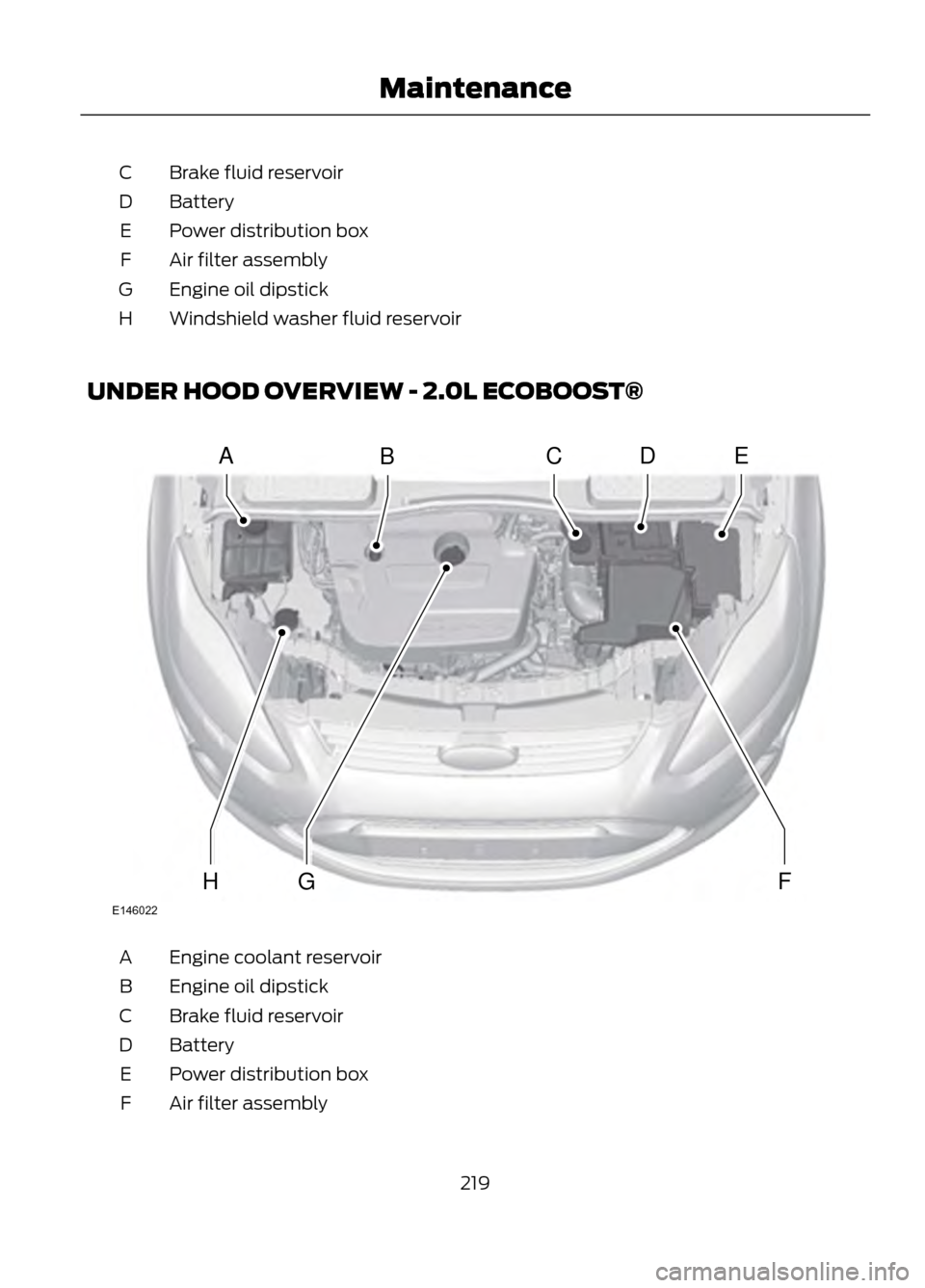 FORD ESCAPE 2013 3.G Owners Manual Brake fluid reservoir
C
Battery
D
Power distribution box
E
Air filter assembly
F
Engine oil dipstick
G
Windshield washer fluid reservoir
H
UNDER HOOD OVERVIEW - 2.0L ECOBOOST®
Engine coolant reservoi