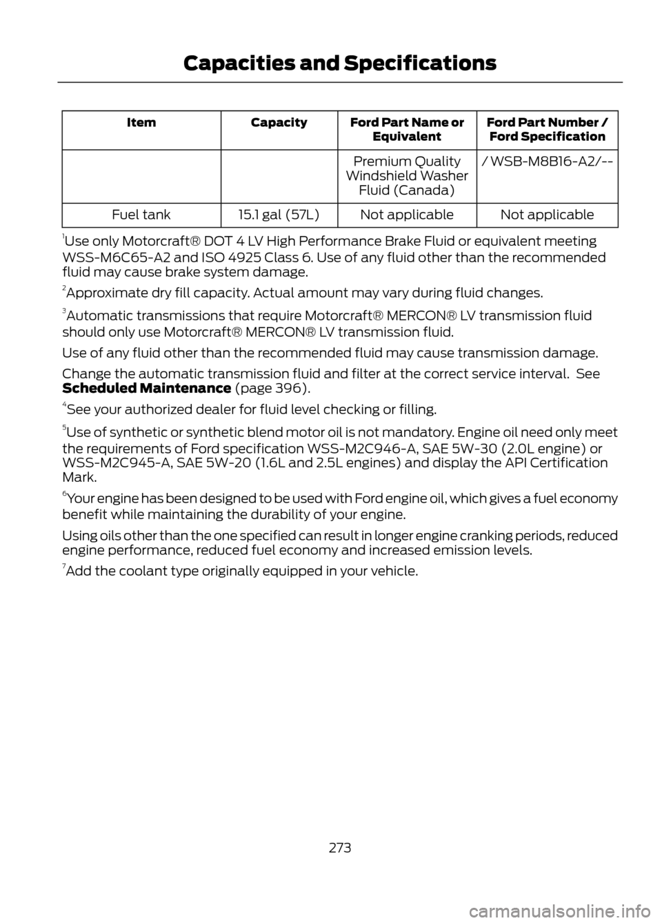 FORD ESCAPE 2013 3.G Owners Manual Ford Part Number /Ford Specification
Ford Part Name or
Equivalent
Capacity
Item
/ WSB-M8B16-A2/--
Premium Quality
Windshield Washer Fluid (Canada)
Not applicable
Not applicable
15.1 gal (57L)
Fuel tan FORD ESCAPE 2013 3.G Owners Manual Ford Part Number /Ford Specification
Ford Part Name or
Equivalent
Capacity
Item
/ WSB-M8B16-A2/--
Premium Quality
Windshield Washer Fluid (Canada)
Not applicable
Not applicable
15.1 gal (57L)
Fuel tan