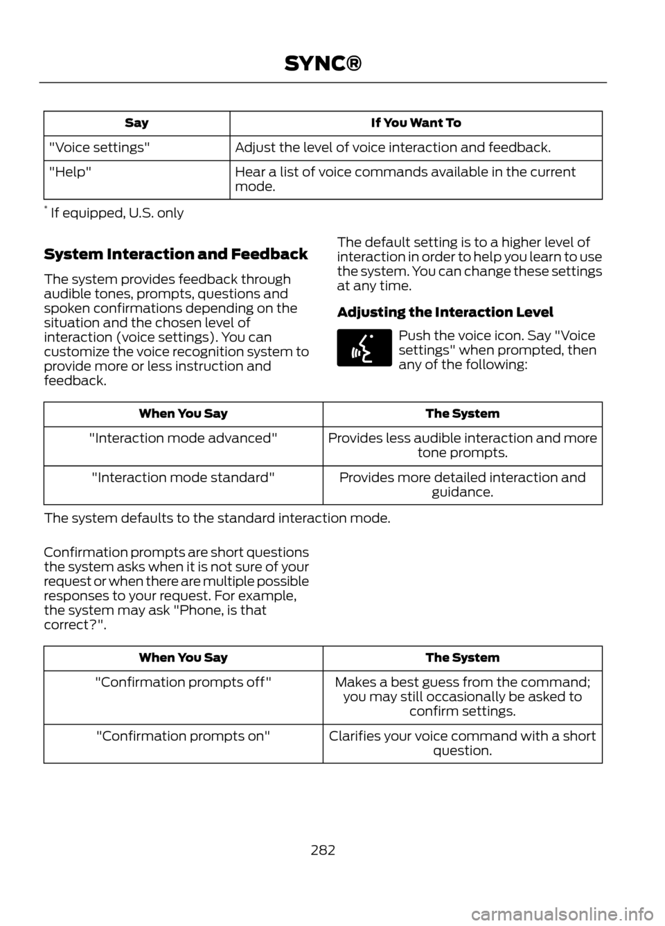 FORD ESCAPE 2013 3.G Owners Manual If You Want To
Say
Adjust the level of voice interaction and feedback.
"Voice settings"
Hear a list of voice commands available in the current
mode.
"Help"
* If equipped, U.S. only
System Interaction FORD ESCAPE 2013 3.G Owners Manual If You Want To
Say
Adjust the level of voice interaction and feedback.
"Voice settings"
Hear a list of voice commands available in the current
mode.
"Help"
* If equipped, U.S. only
System Interaction