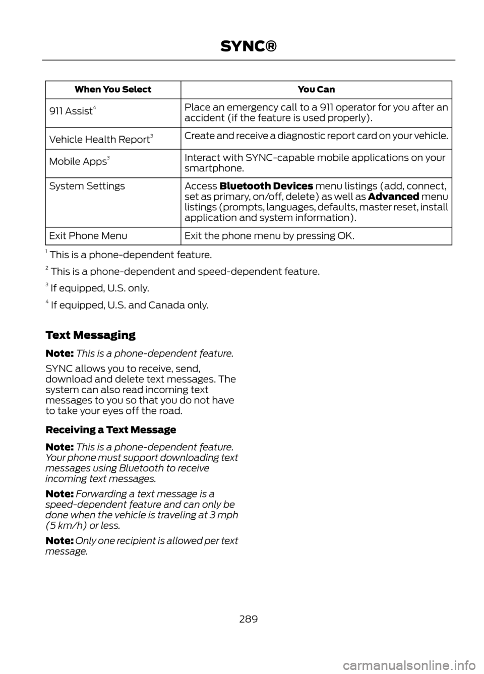 FORD ESCAPE 2013 3.G Owners Manual You Can
When You Select
Place an emergency call to a 911 operator for you after an
accident (if the feature is used properly).
911 Assist
4
Create and receive a diagnostic report card on your vehicle. FORD ESCAPE 2013 3.G Owners Manual You Can
When You Select
Place an emergency call to a 911 operator for you after an
accident (if the feature is used properly).
911 Assist
4
Create and receive a diagnostic report card on your vehicle.
