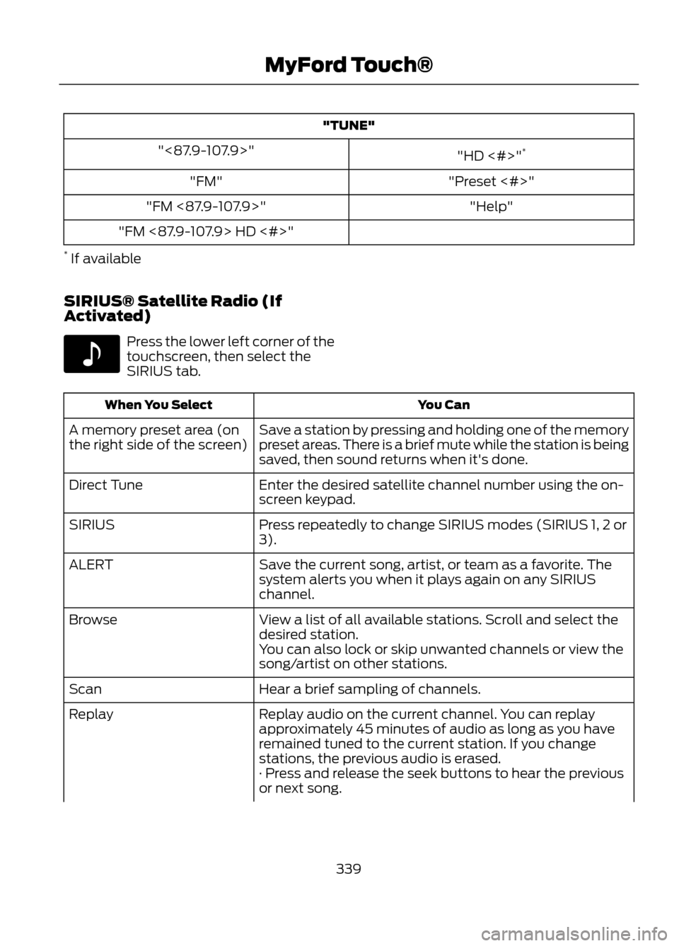 FORD ESCAPE 2013 3.G Owners Manual "TUNE""HD <#>"*
"<87.9-107.9>"
"Preset <#>"
"FM"
"Help"
"FM <87.9-107.9>"
"FM <87.9-107.9> HD <#>"
* If available
SIRIUS® Satellite Radio (If
Activated)
Press the lower left corner of the
touchscree FORD ESCAPE 2013 3.G Owners Manual "TUNE""HD <#>"*
"<87.9-107.9>"
"Preset <#>"
"FM"
"Help"
"FM <87.9-107.9>"
"FM <87.9-107.9> HD <#>"
* If available
SIRIUS® Satellite Radio (If
Activated)
Press the lower left corner of the
touchscree