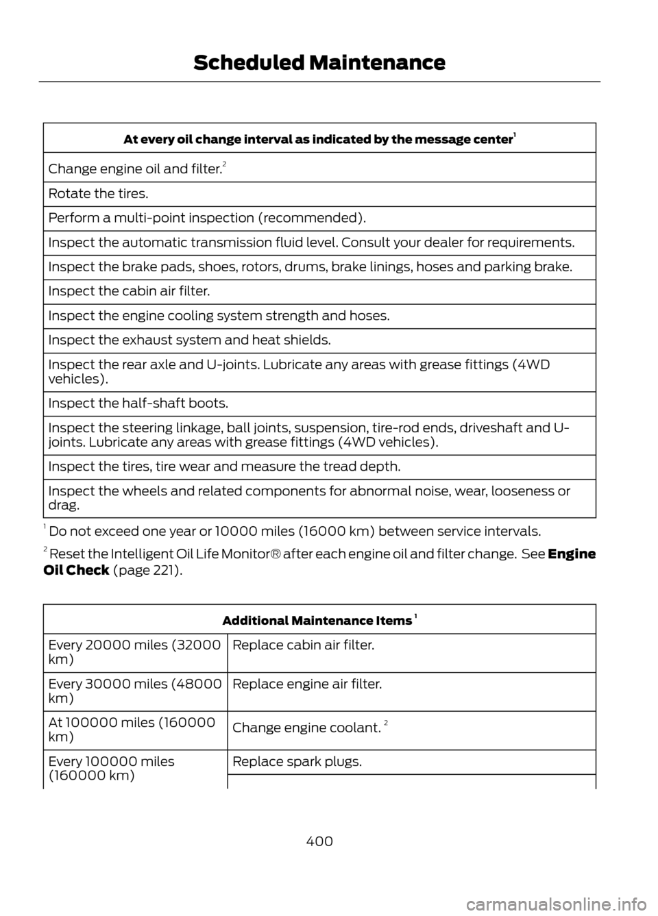 FORD ESCAPE 2013 3.G User Guide At every oil change interval as indicated by the message center1
Change engine oil and filter. 2
Rotate the tires.
Perform a multi-point inspection (recommended).
Inspect the automatic transmission fl