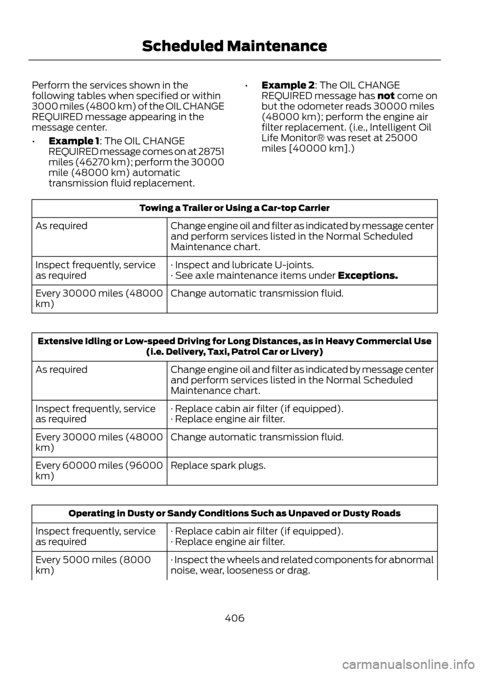 FORD ESCAPE 2013 3.G Owners Manual Perform the services shown in the
following tables when specified or within
3000 miles (4800 km) of the OIL CHANGE
REQUIRED message appearing in the
message center.
•Example 1: The OIL CHANGE
REQUIR