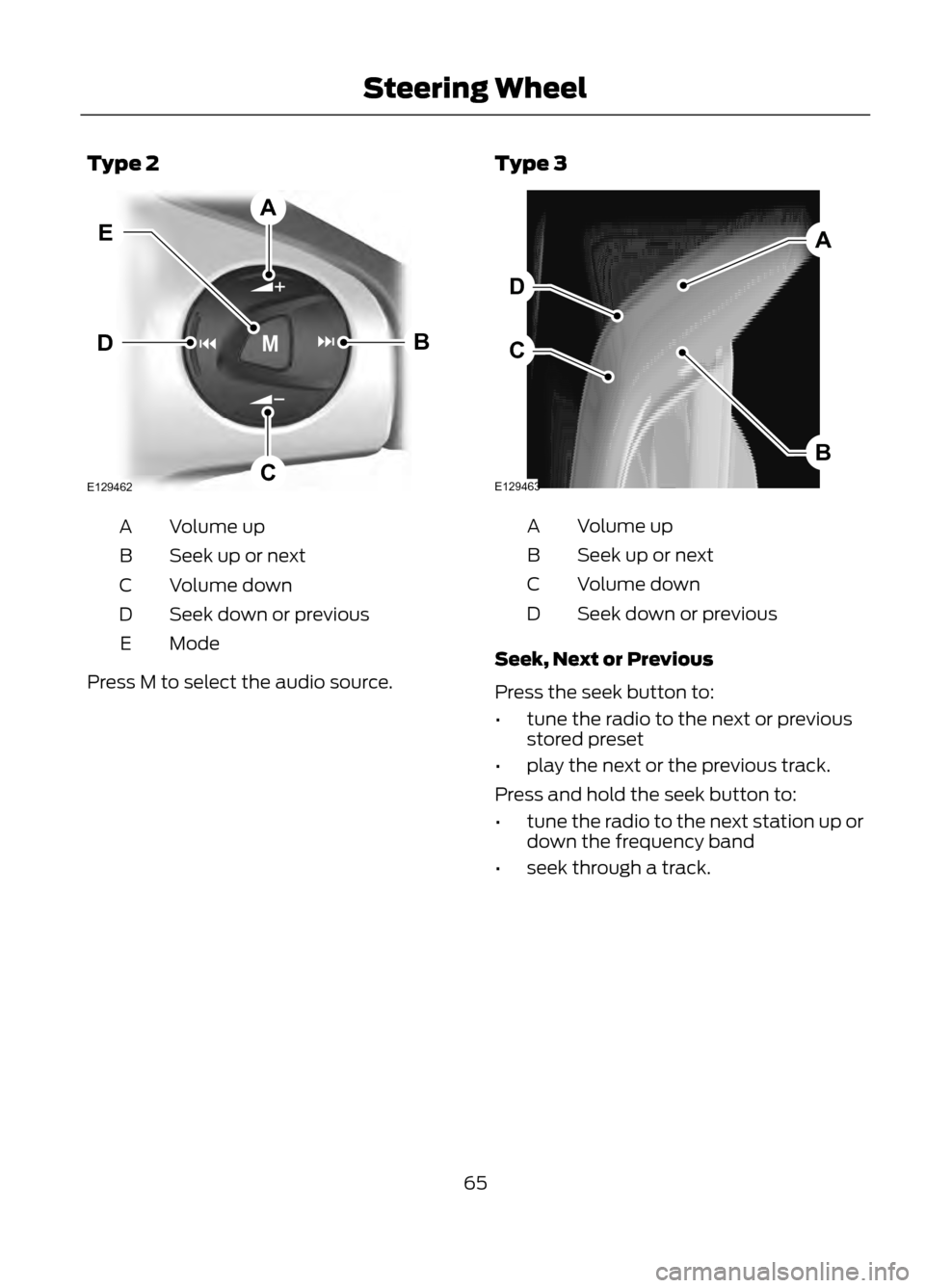 FORD ESCAPE 2013 3.G Repair Manual Type 2
Volume up
A
Seek up or next
B
Volume down
C
Seek down or previous
D
Mode
E
Press M to select the audio source. Type 3Volume up
A
Seek up or next
B
Volume down
C
Seek down or previous
D
Seek, Ne