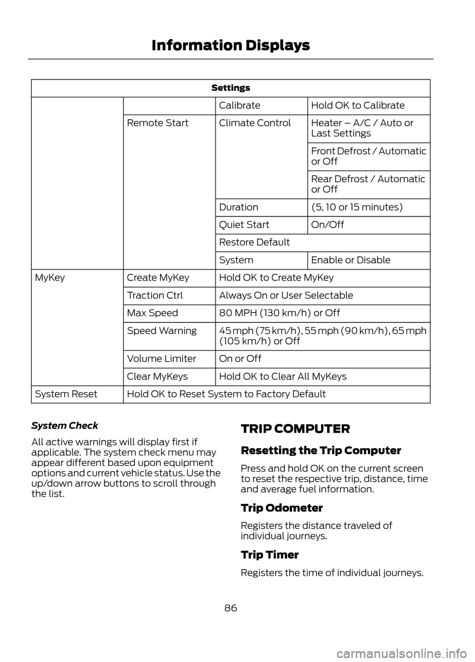 FORD ESCAPE 2013 3.G Owners Manual SettingsHold OK to Calibrate
Calibrate
Heater – A/C / Auto or
Last Settings
Climate Control
Remote Start
Front Defrost / Automatic
or Off
Rear Defrost / Automatic
or Off
(5, 10 or 15 minutes)
Durati