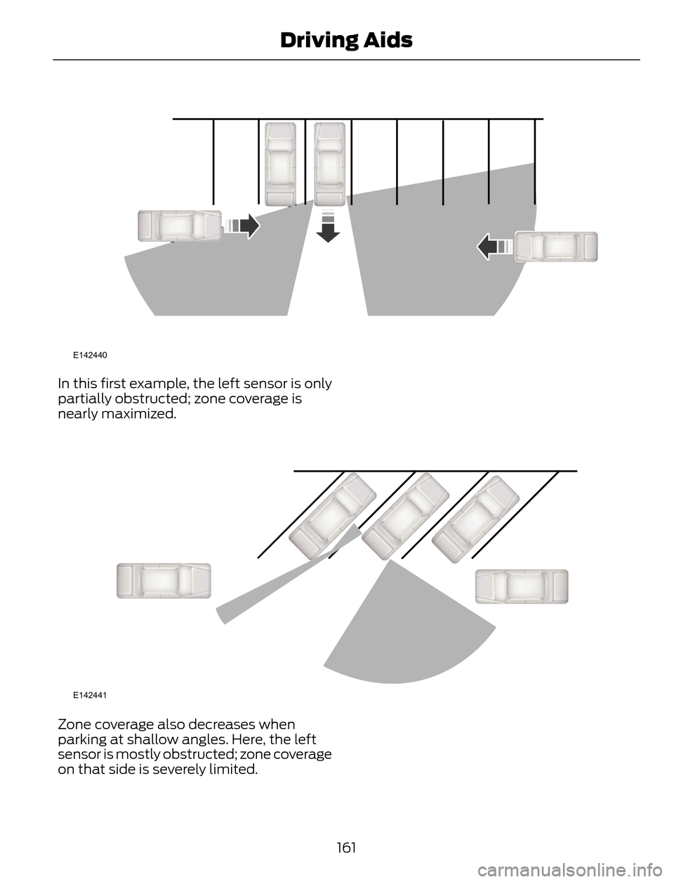 FORD ESCAPE 2014 3.G Owners Manual E142440
In this first example, the left sensor is only
partially obstructed; zone coverage is
nearly maximized.
E142441
Zone coverage also decreases when
parking at shallow angles. Here, the left
sens