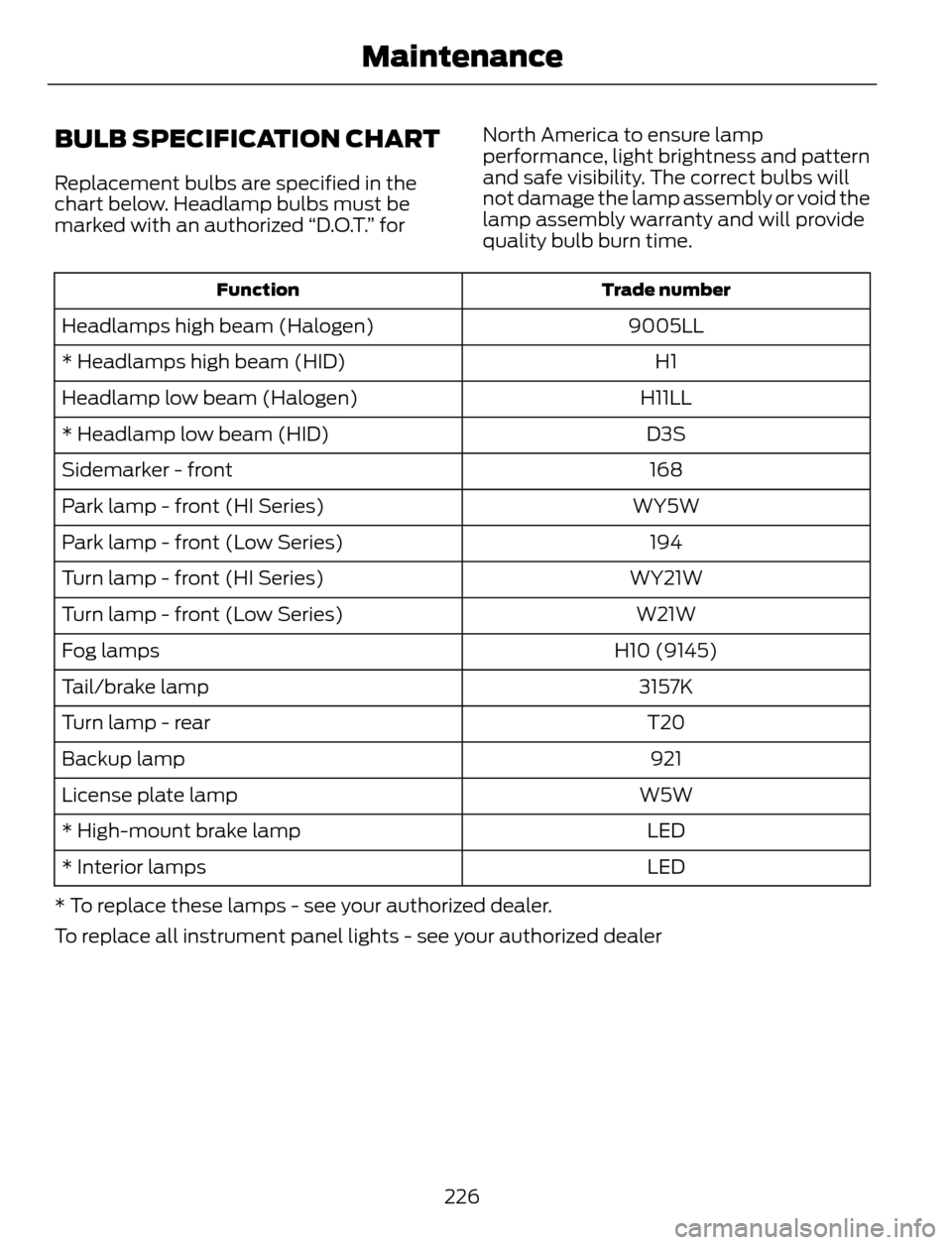 FORD ESCAPE 2014 3.G Owners Manual BULB SPECIFICATION CHART
Replacement bulbs are specified in the
chart below. Headlamp bulbs must be
marked with an authorized “D.O.T.” forNorth America to ensure lamp
performance, light brightness FORD ESCAPE 2014 3.G Owners Manual BULB SPECIFICATION CHART
Replacement bulbs are specified in the
chart below. Headlamp bulbs must be
marked with an authorized “D.O.T.” forNorth America to ensure lamp
performance, light brightness