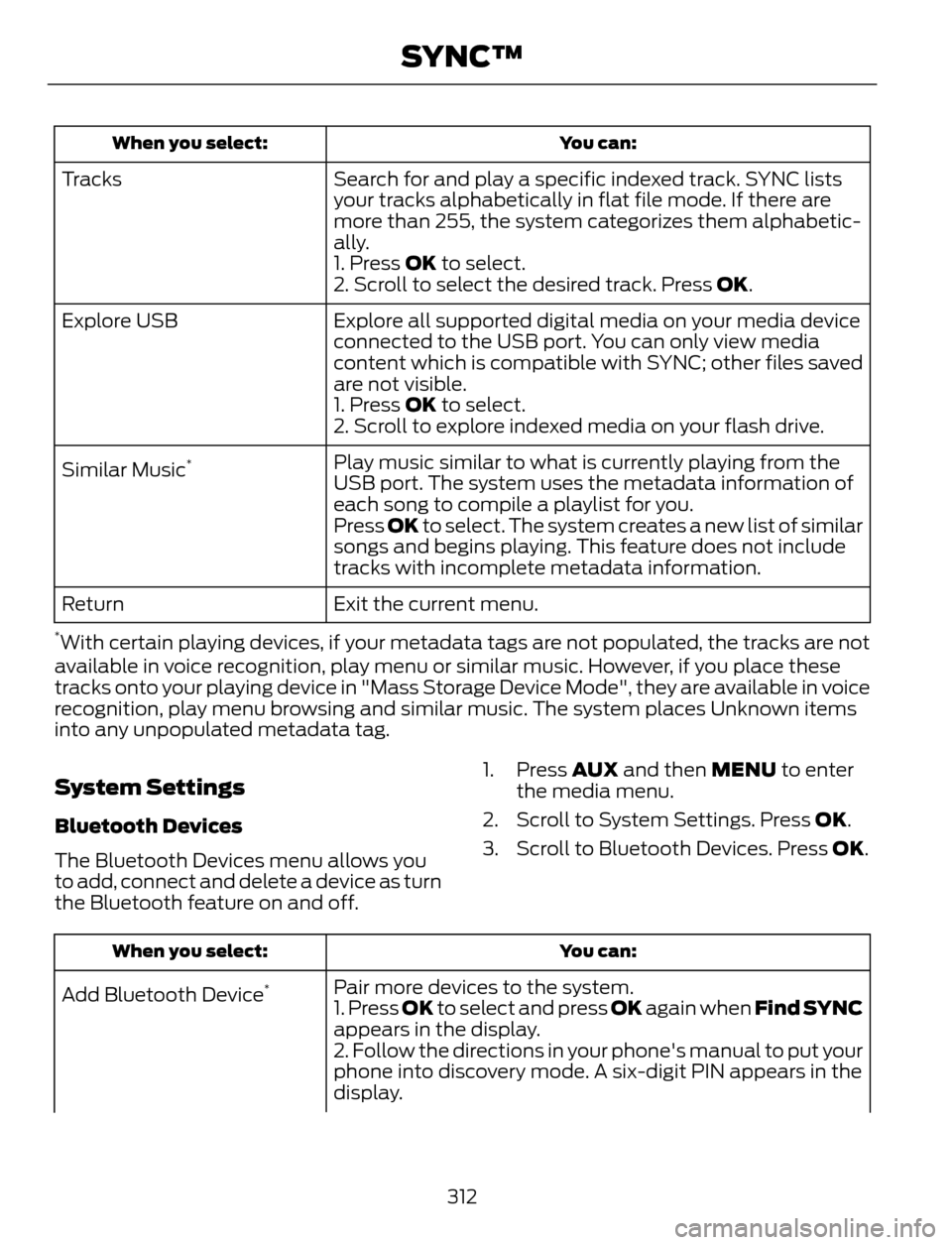 FORD ESCAPE 2014 3.G Owners Manual You can: When you select:
Search for and play a specific indexed track. SYNC lists
your tracks alphabetically in flat file mode. If there are
more than 255, the system categorizes them alphabetic-
all FORD ESCAPE 2014 3.G Owners Manual You can: When you select:
Search for and play a specific indexed track. SYNC lists
your tracks alphabetically in flat file mode. If there are
more than 255, the system categorizes them alphabetic-
all