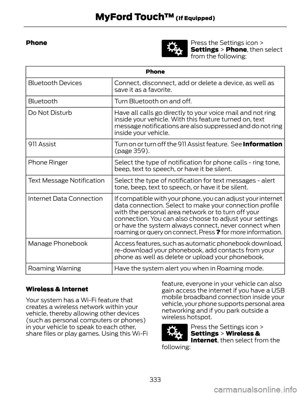 FORD ESCAPE 2014 3.G Owners Manual Phone
E142607
Press the Settings icon >
Settings > Phone, then select
from the following:
Phone
Connect, disconnect, add or delete a device, as well as
save it as a favorite. Bluetooth Devices
Turn Bl FORD ESCAPE 2014 3.G Owners Manual Phone
E142607
Press the Settings icon >
Settings > Phone, then select
from the following:
Phone
Connect, disconnect, add or delete a device, as well as
save it as a favorite. Bluetooth Devices
Turn Bl