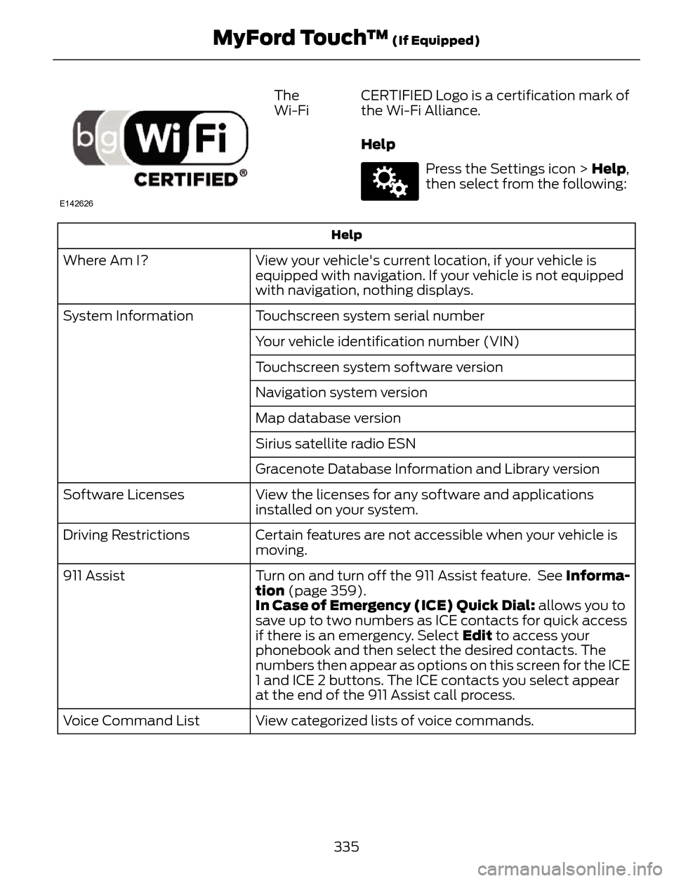 FORD ESCAPE 2014 3.G Owners Manual E142626
The
Wi-FiCERTIFIED Logo is a certification mark of
the Wi-Fi Alliance.
Help
E142607
Press the Settings icon > Help,
then select from the following:
Help
View your vehicles current location, i FORD ESCAPE 2014 3.G Owners Manual E142626
The
Wi-FiCERTIFIED Logo is a certification mark of
the Wi-Fi Alliance.
Help
E142607
Press the Settings icon > Help,
then select from the following:
Help
View your vehicles current location, i