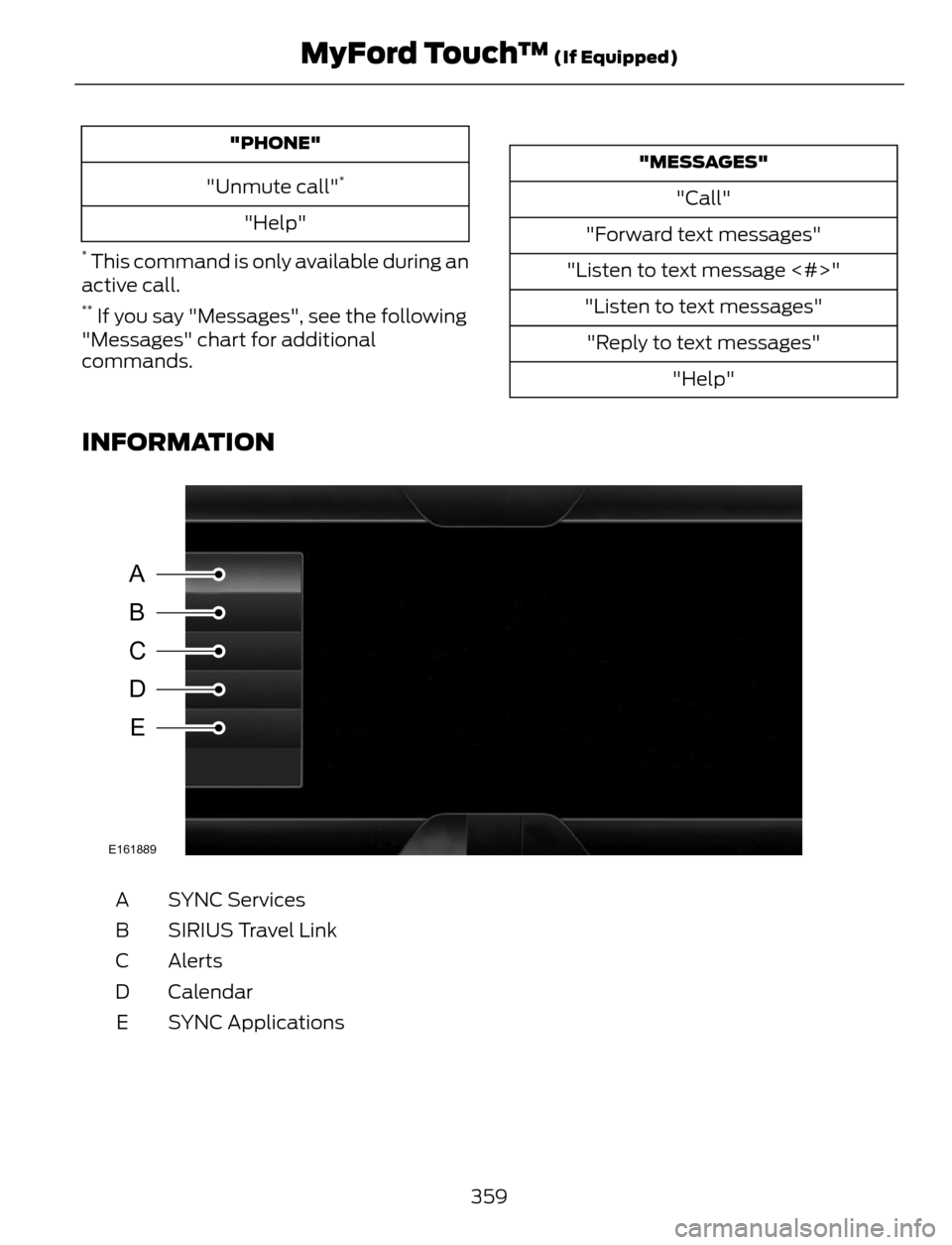 FORD ESCAPE 2014 3.G Owners Manual "PHONE"
"Unmute call"*
"Help"
* This command is only available during an
active call.
** If you say "Messages", see the following
"Messages" chart for additional
commands.
"MESSAGES"
"Call"
"Forward t FORD ESCAPE 2014 3.G Owners Manual "PHONE"
"Unmute call"*
"Help"
* This command is only available during an
active call.
** If you say "Messages", see the following
"Messages" chart for additional
commands.
"MESSAGES"
"Call"
"Forward t