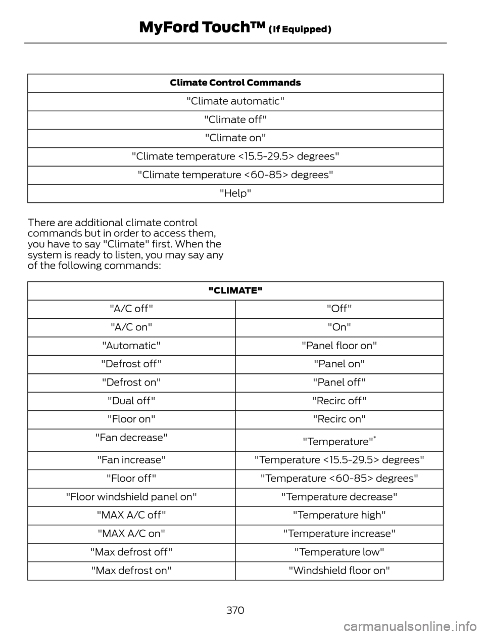 FORD ESCAPE 2014 3.G Owners Manual Climate Control Commands
"Climate automatic"
"Climate off"
"Climate on"
"Climate temperature <15.5-29.5> degrees"
"Climate temperature <60-85> degrees"
"Help"
There are additional climate control
comm FORD ESCAPE 2014 3.G Owners Manual Climate Control Commands
"Climate automatic"
"Climate off"
"Climate on"
"Climate temperature <15.5-29.5> degrees"
"Climate temperature <60-85> degrees"
"Help"
There are additional climate control
comm
