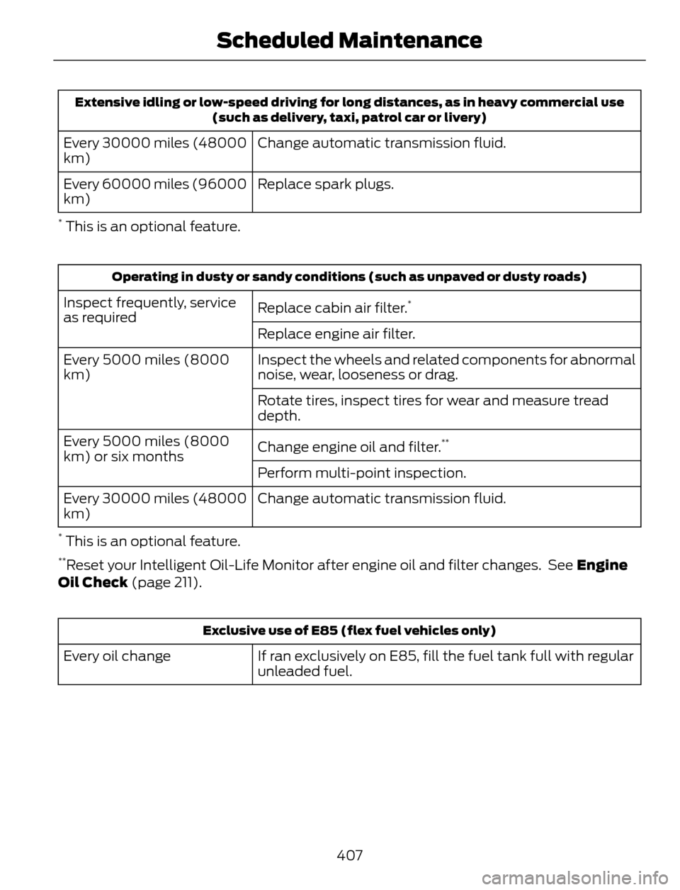 FORD ESCAPE 2014 3.G Owners Manual Extensive idling or low-speed driving for long distances, as in heavy commercial use
(such as delivery, taxi, patrol car or livery)
Change automatic transmission fluid. Every 30000 miles (48000
km)
Re