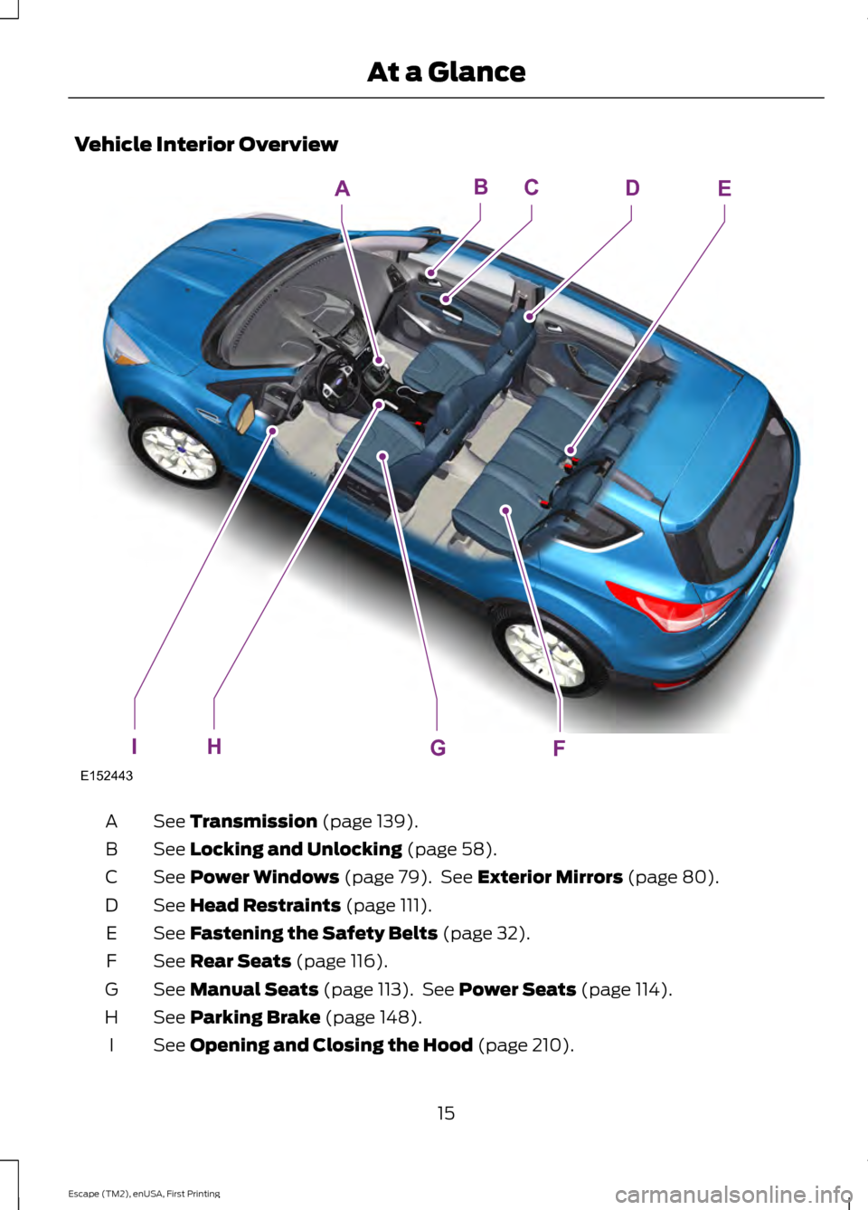 FORD ESCAPE 2015 3.G Owners Manual Vehicle Interior Overview
See Transmission (page 139).
A
See 
Locking and Unlocking (page 58).
B
See 
Power Windows (page 79).  See Exterior Mirrors (page 80).
C
See 
Head Restraints (page 111).
D
See