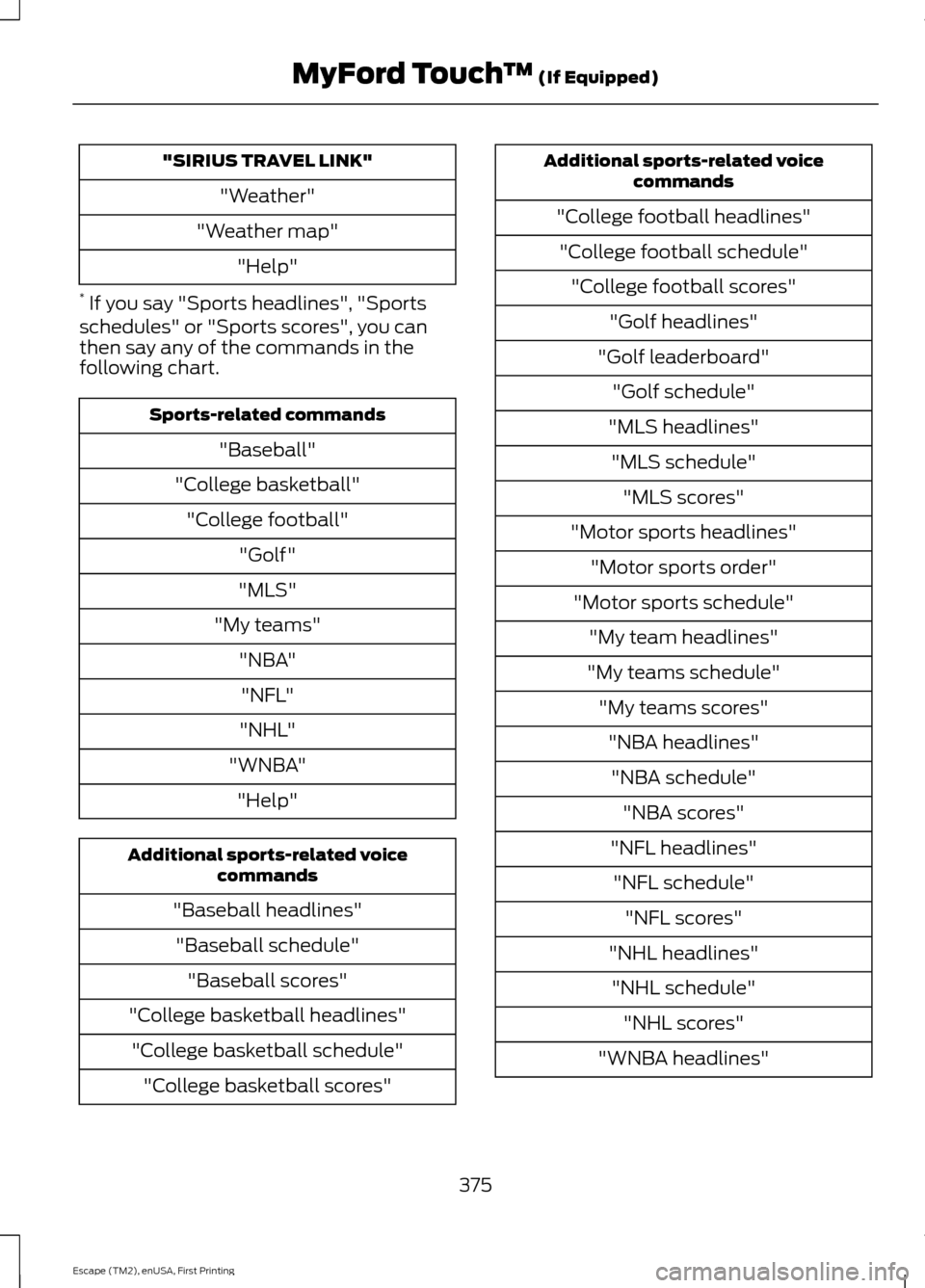 FORD ESCAPE 2015 3.G Owners Manual "SIRIUS TRAVEL LINK"
"Weather"
"Weather map" "Help"
*  If you say "Sports headlines", "Sports
schedules" or "Sports scores", you can
then say any of the commands in the
following chart. Sports-related