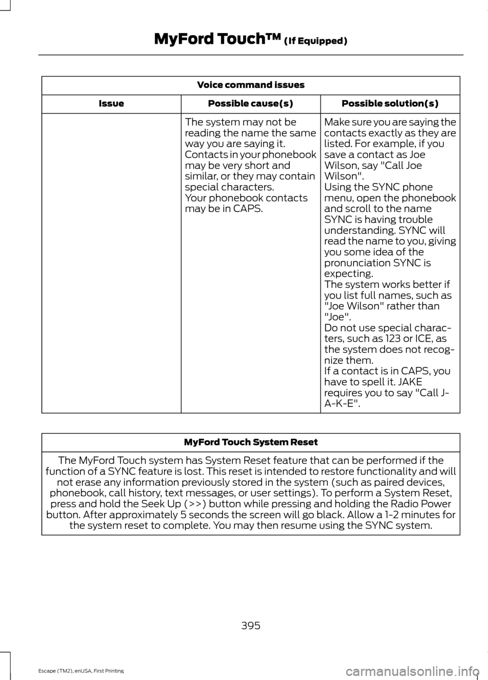 FORD ESCAPE 2015 3.G Owners Manual Voice command issues
Possible solution(s)
Possible cause(s)
Issue
Make sure you are saying the
contacts exactly as they are
listed. For example, if you
save a contact as Joe
Wilson, say "Call Joe
Wils FORD ESCAPE 2015 3.G Owners Manual Voice command issues
Possible solution(s)
Possible cause(s)
Issue
Make sure you are saying the
contacts exactly as they are
listed. For example, if you
save a contact as Joe
Wilson, say "Call Joe
Wils