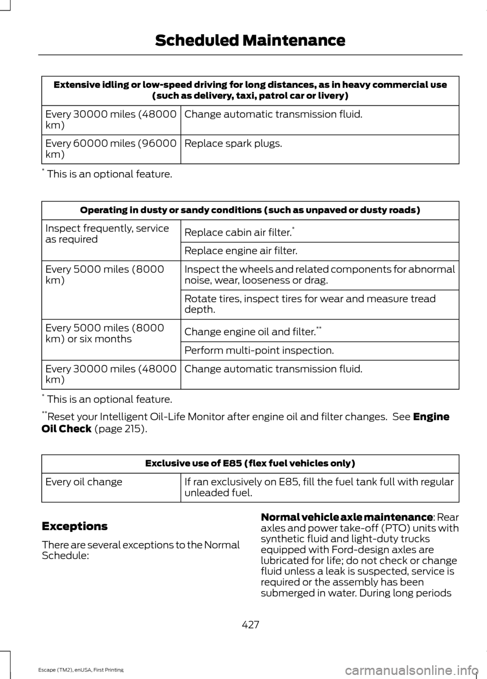 FORD ESCAPE 2015 3.G Owners Manual Extensive idling or low-speed driving for long distances, as in heavy commercial use
(such as delivery, taxi, patrol car or livery)
Change automatic transmission fluid.
Every 30000 miles (48000
km)
Re