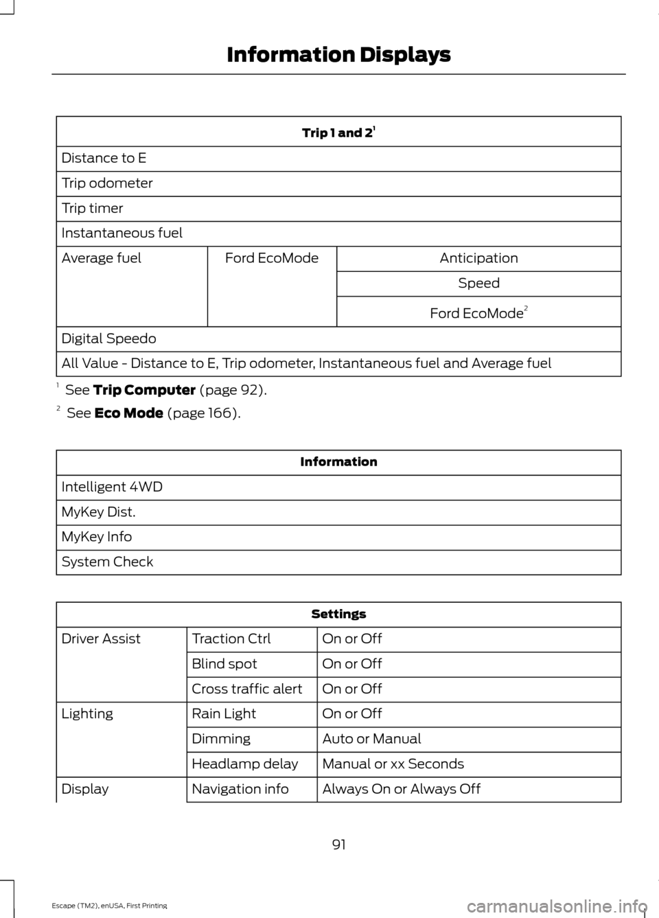 FORD ESCAPE 2015 3.G Owners Manual Trip 1 and 2
1
Distance to E
Trip odometer
Trip timer
Instantaneous fuel Anticipation
Ford EcoMode
Average fuel
Speed
Ford EcoMode 2
Digital Speedo
All Value - Distance to E, Trip odometer, Instantane FORD ESCAPE 2015 3.G Owners Manual Trip 1 and 2
1
Distance to E
Trip odometer
Trip timer
Instantaneous fuel Anticipation
Ford EcoMode
Average fuel
Speed
Ford EcoMode 2
Digital Speedo
All Value - Distance to E, Trip odometer, Instantane