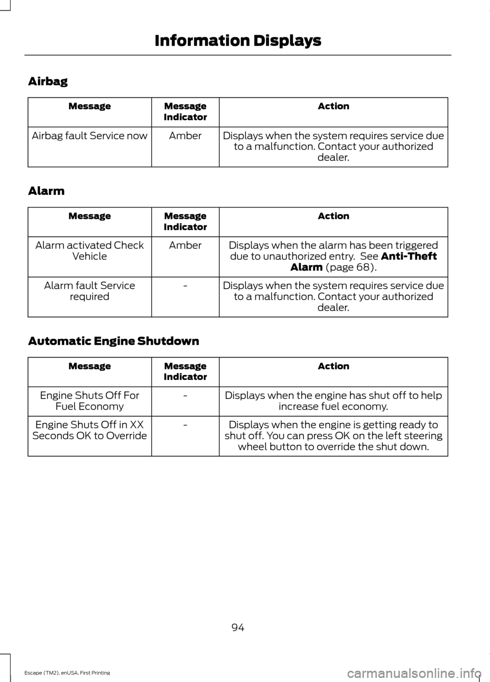 FORD ESCAPE 2015 3.G Owners Manual Airbag
Action
Message
Indicator
Message
Displays when the system requires service dueto a malfunction. Contact your authorized dealer.
Amber
Airbag fault Service now
Alarm Action
Message
Indicator
Mes FORD ESCAPE 2015 3.G Owners Manual Airbag
Action
Message
Indicator
Message
Displays when the system requires service dueto a malfunction. Contact your authorized dealer.
Amber
Airbag fault Service now
Alarm Action
Message
Indicator
Mes