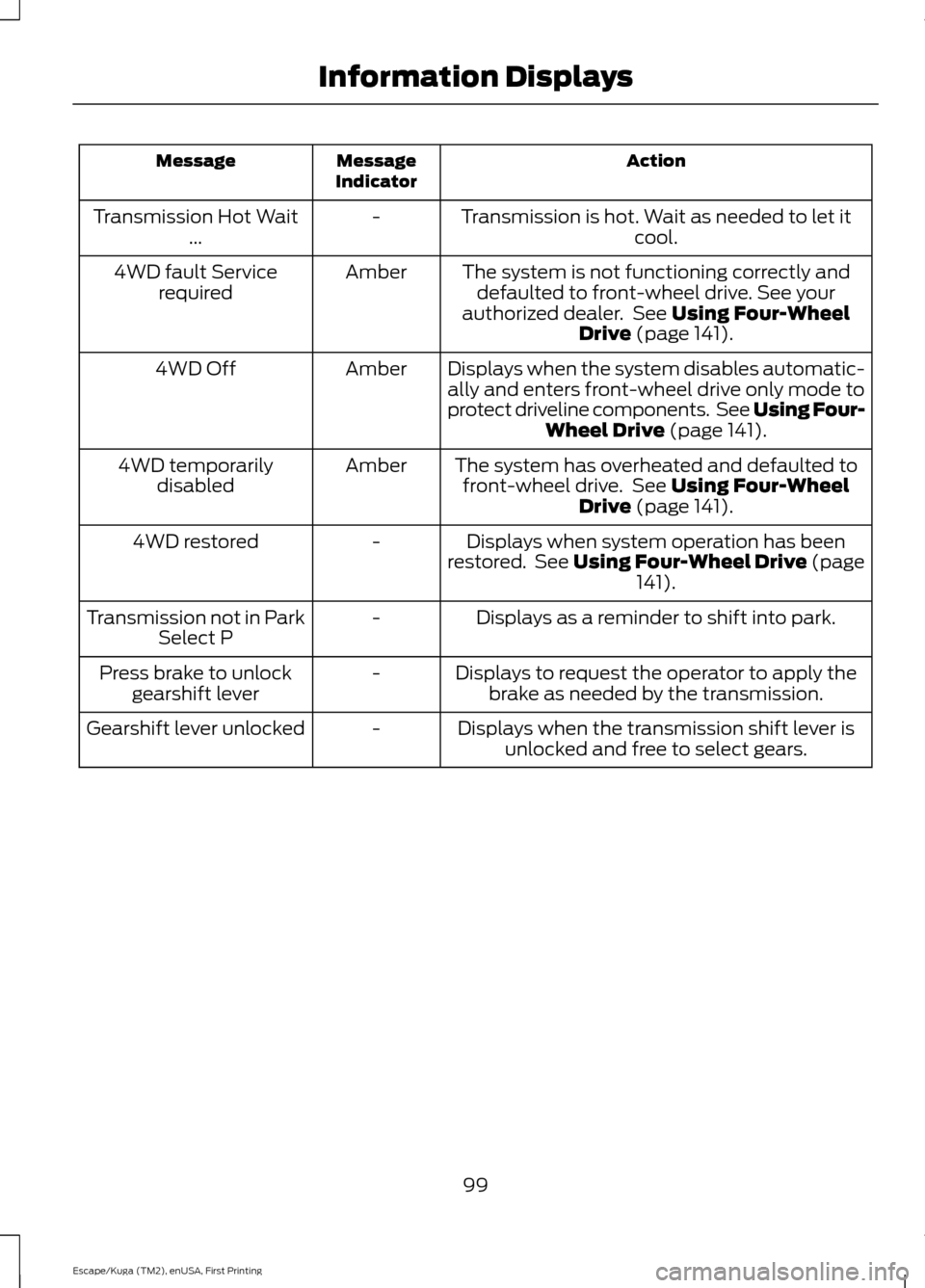 FORD ESCAPE 2016 3.G Owners Manual Action
Message
Indicator
Message
Transmission is hot. Wait as needed to let itcool.
-
Transmission Hot Wait
...
The system is not functioning correctly anddefaulted to front-wheel drive. See your
auth