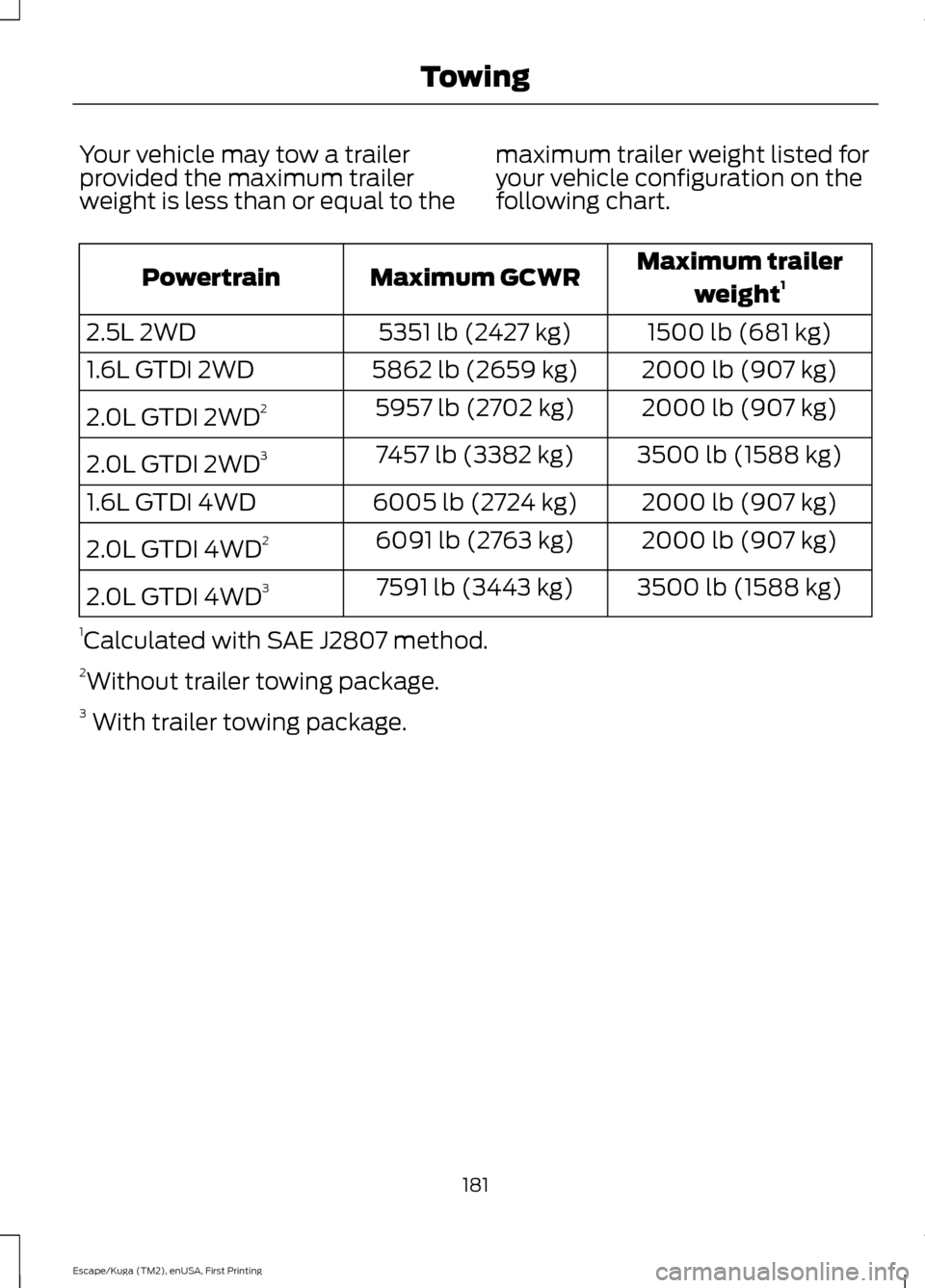 FORD ESCAPE 2016 3.G Owners Manual Your vehicle may tow a trailer
provided the maximum trailer
weight is less than or equal to the
maximum trailer weight listed for
your vehicle configuration on the
following chart. Maximum trailer
wei