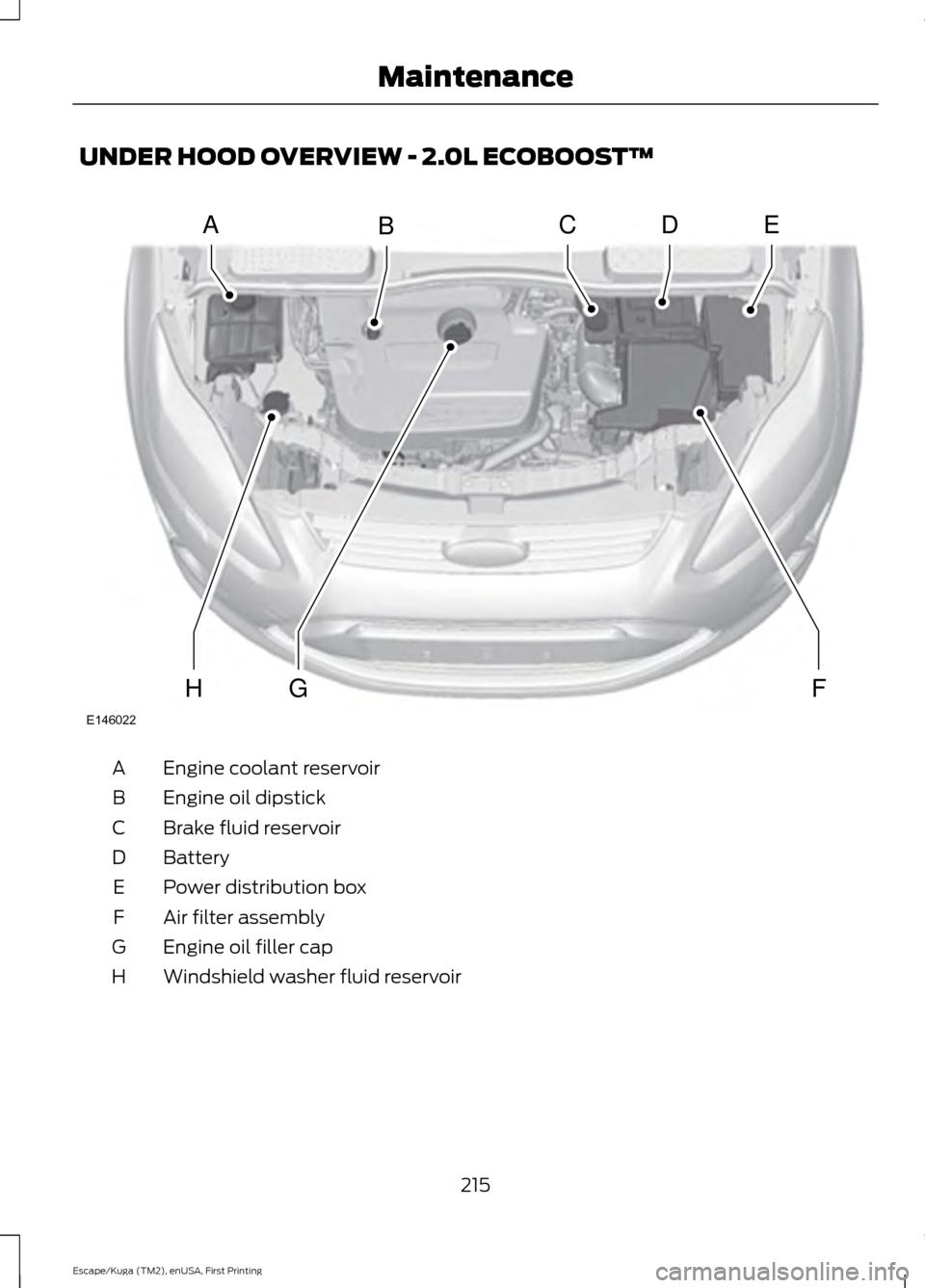 FORD ESCAPE 2016 3.G Owners Manual UNDER HOOD OVERVIEW - 2.0L ECOBOOST™
Engine coolant reservoir
A
Engine oil dipstick
B
Brake fluid reservoir
C
Battery
D
Power distribution box
E
Air filter assembly
F
Engine oil filler cap
G
Windshi