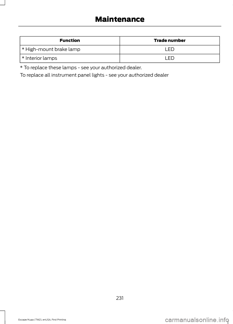 FORD ESCAPE 2016 3.G User Guide Trade number
Function
LED
* High-mount brake lamp
LED
* Interior lamps
* To replace these lamps - see your authorized dealer.
To replace all instrument panel lights - see your authorized dealer
231
Es