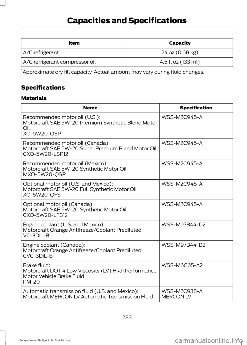 FORD ESCAPE 2016 3.G Owners Manual Capacity
Item
24 oz (0.68 kg)
A/C refrigerant
4.5 fl oz (133 ml)
A/C refrigerant compressor oil
* Approximate dry fill capacity. Actual amount may vary during fluid changes.
Specifications
Materials S FORD ESCAPE 2016 3.G Owners Manual Capacity
Item
24 oz (0.68 kg)
A/C refrigerant
4.5 fl oz (133 ml)
A/C refrigerant compressor oil
* Approximate dry fill capacity. Actual amount may vary during fluid changes.
Specifications
Materials S