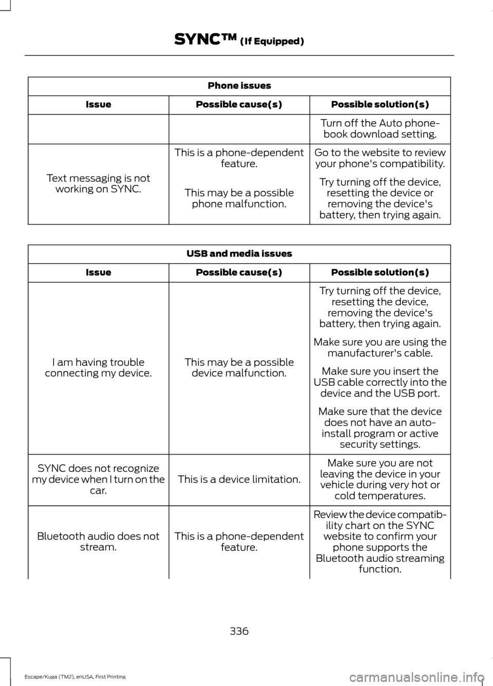 FORD ESCAPE 2016 3.G Owners Guide Phone issues
Possible solution(s)
Possible cause(s)
Issue
Turn off the Auto phone-book download setting.
Go to the website to review your phones compatibility.
This is a phone-dependent
feature.
Text