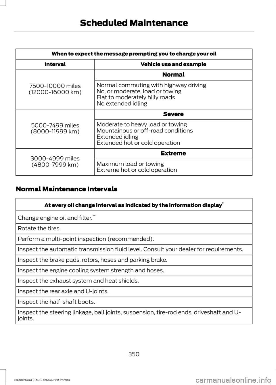 FORD ESCAPE 2016 3.G Owners Manual When to expect the message prompting you to change your oil
Vehicle use and example
Interval
Normal
7500-10000 miles
(12000-16000 km) Normal commuting with highway driving
No, or moderate, load or tow FORD ESCAPE 2016 3.G Owners Manual When to expect the message prompting you to change your oil
Vehicle use and example
Interval
Normal
7500-10000 miles
(12000-16000 km) Normal commuting with highway driving
No, or moderate, load or tow