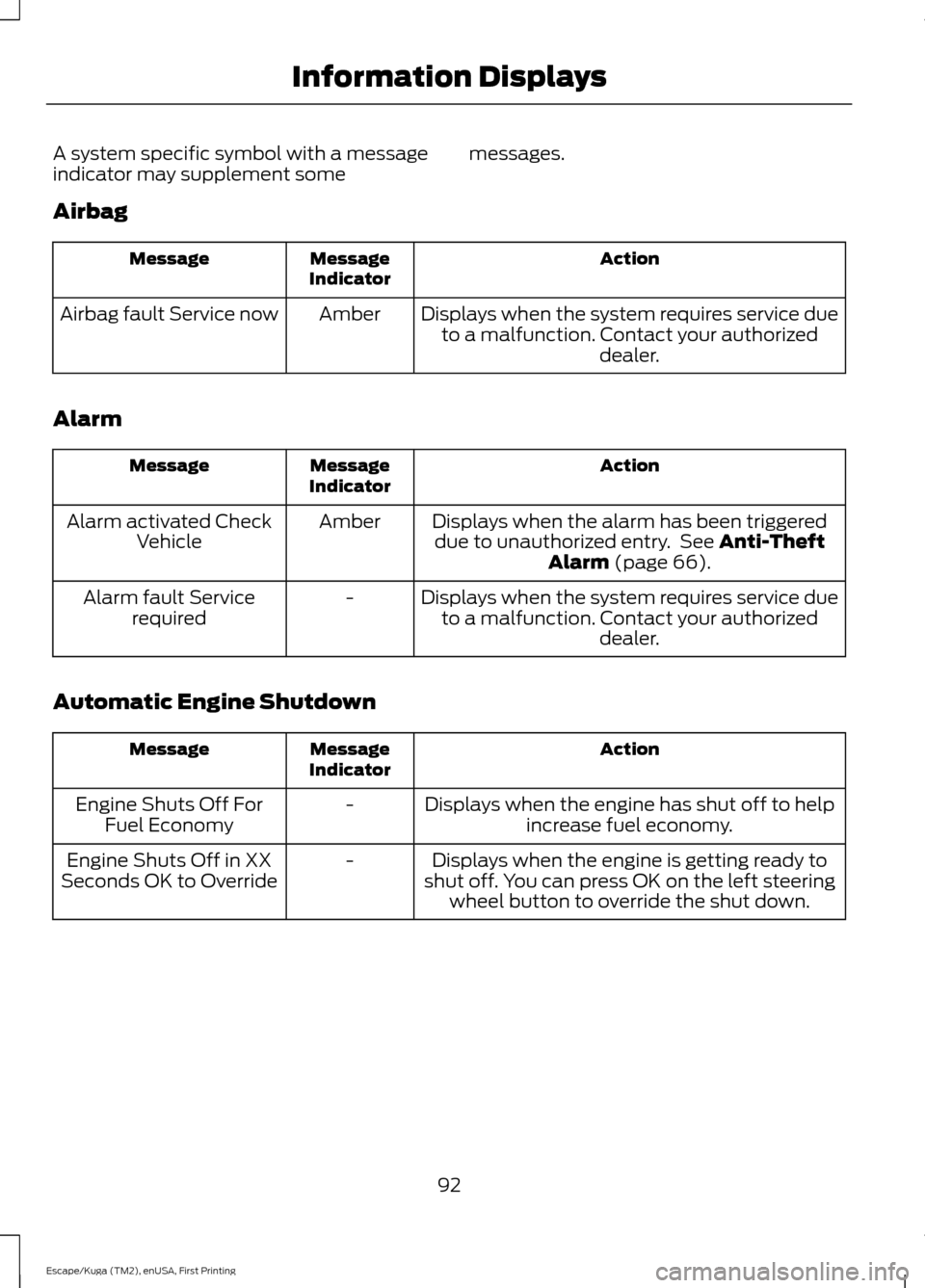 FORD ESCAPE 2016 3.G Owners Manual A system specific symbol with a message
indicator may supplement some
messages.
Airbag Action
Message
Indicator
Message
Displays when the system requires service dueto a malfunction. Contact your auth