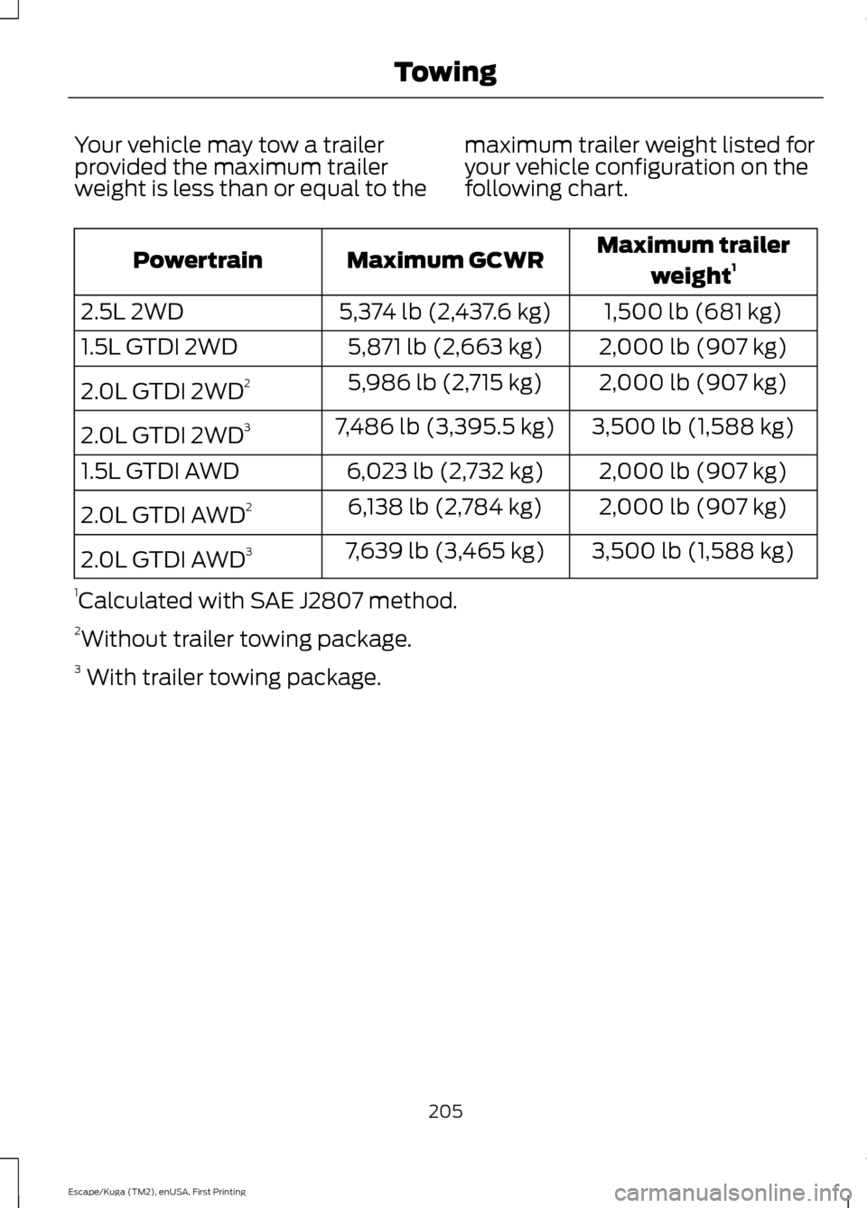 FORD ESCAPE 2017 3.G Owners Manual Your vehicle may tow a trailer
provided the maximum trailer
weight is less than or equal to the
maximum trailer weight listed for
your vehicle configuration on the
following chart. Maximum trailer
wei FORD ESCAPE 2017 3.G Owners Manual Your vehicle may tow a trailer
provided the maximum trailer
weight is less than or equal to the
maximum trailer weight listed for
your vehicle configuration on the
following chart. Maximum trailer
wei