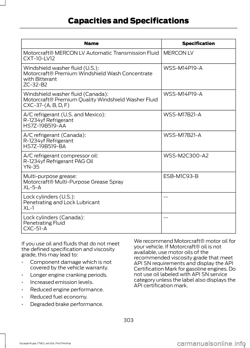 FORD ESCAPE 2017 3.G Owners Manual Specification
Name
MERCON LV
Motorcraft® MERCON LV Automatic Transmission Fluid
CXT-10-LV12
WSS-M14P19-A
Windshield washer fluid (U.S.):
Motorcraft® Premium Windshield Wash Concentrate
with Bitteran