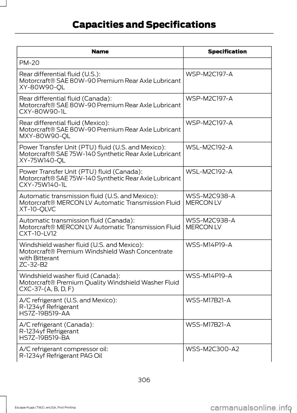 FORD ESCAPE 2017 3.G Owners Manual Specification
Name
PM-20 WSP-M2C197-A
Rear differential fluid (U.S.):
Motorcraft® SAE 80W-90 Premium Rear Axle Lubricant
XY-80W90-QL
WSP-M2C197-A
Rear differential fluid (Canada):
Motorcraft® SAE 80 FORD ESCAPE 2017 3.G Owners Manual Specification
Name
PM-20 WSP-M2C197-A
Rear differential fluid (U.S.):
Motorcraft® SAE 80W-90 Premium Rear Axle Lubricant
XY-80W90-QL
WSP-M2C197-A
Rear differential fluid (Canada):
Motorcraft® SAE 80