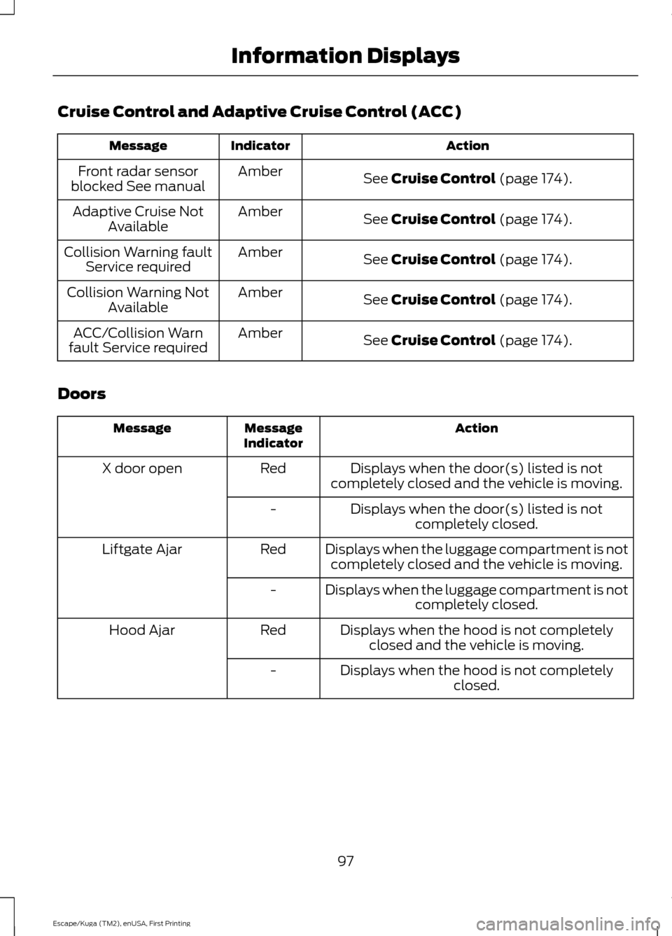 FORD ESCAPE 2017 3.G Owners Manual Cruise Control and Adaptive Cruise Control (ACC)
Action
Indicator
Message
See Cruise Control (page 174).
Amber
Front radar sensor
blocked See manual
See 
Cruise Control (page 174).
Amber
Adaptive Crui