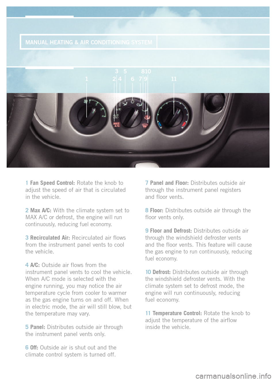 FORD ESCAPE HYBRID 2005 2.G Quick Reference Guide MANUAL HEATING & AIR CONDITIONING SYSTEM
1 Fan Speed Control:Rotate the knob to
adjust the speed of air that is circulatedin the vehicle.
2 Max A/C:With the climate system set to
MAX A/C or defrost, t FORD ESCAPE HYBRID 2005 2.G Quick Reference Guide MANUAL HEATING & AIR CONDITIONING SYSTEM
1 Fan Speed Control:Rotate the knob to
adjust the speed of air that is circulatedin the vehicle.
2 Max A/C:With the climate system set to
MAX A/C or defrost, t
