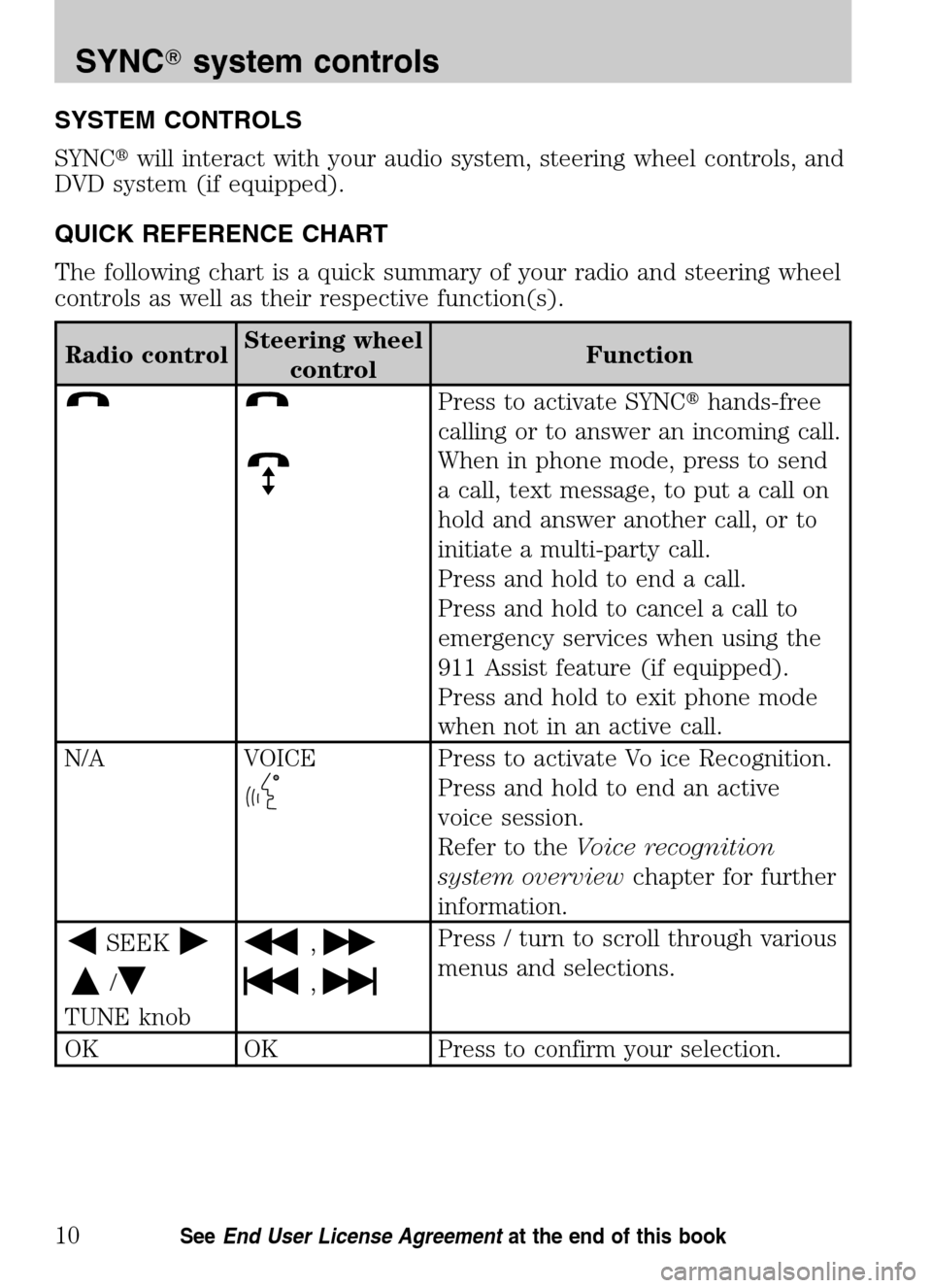 FORD ESCAPE HYBRID 2009 2.G Quick Reference Guide 