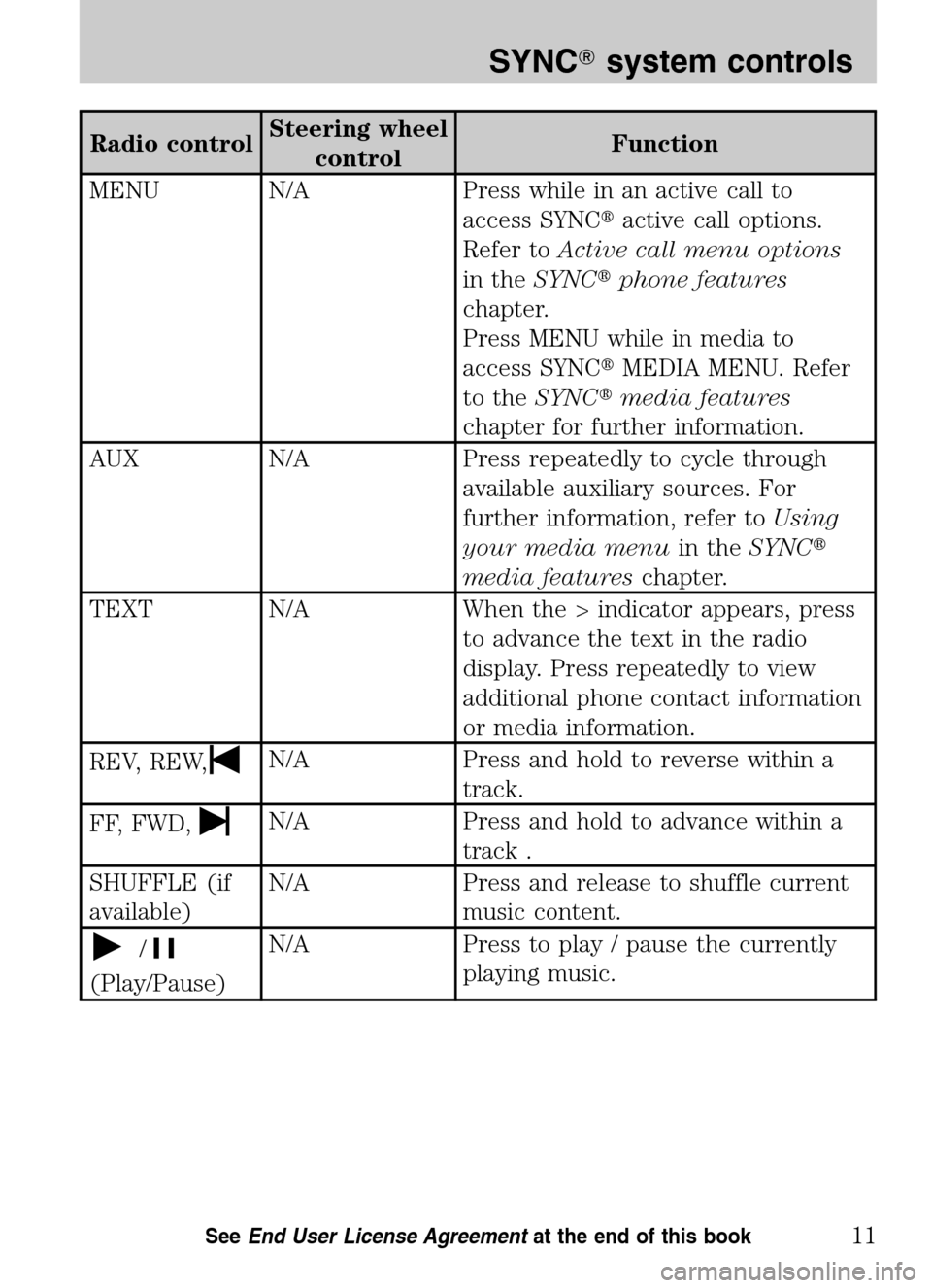 FORD ESCAPE HYBRID 2009 2.G Quick Reference Guide 