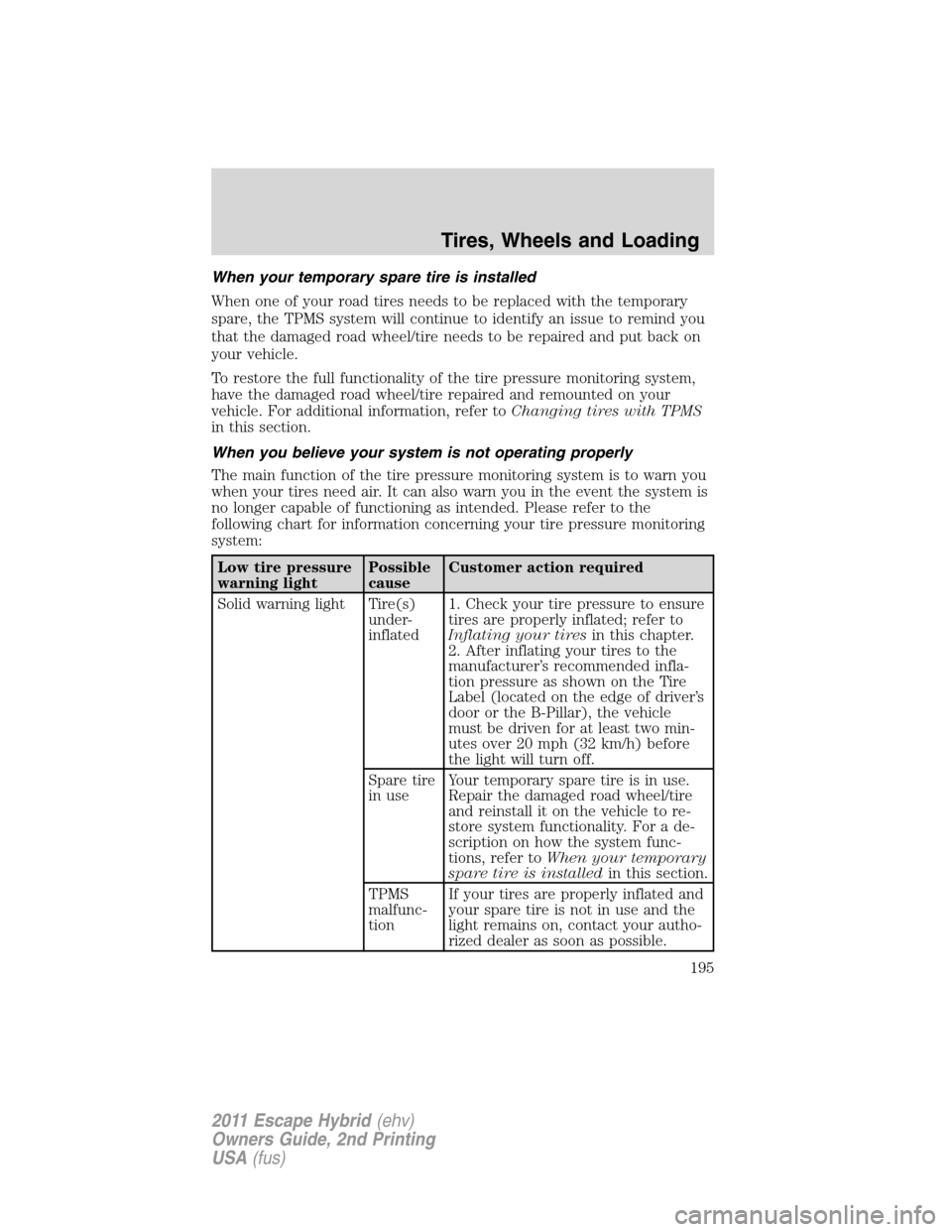 FORD ESCAPE HYBRID 2011 2.G Owners Manual When your temporary spare tire is installed
When one of your road tires needs to be replaced with the temporary
spare, the TPMS system will continue to identify an issue to remind you
that the damaged