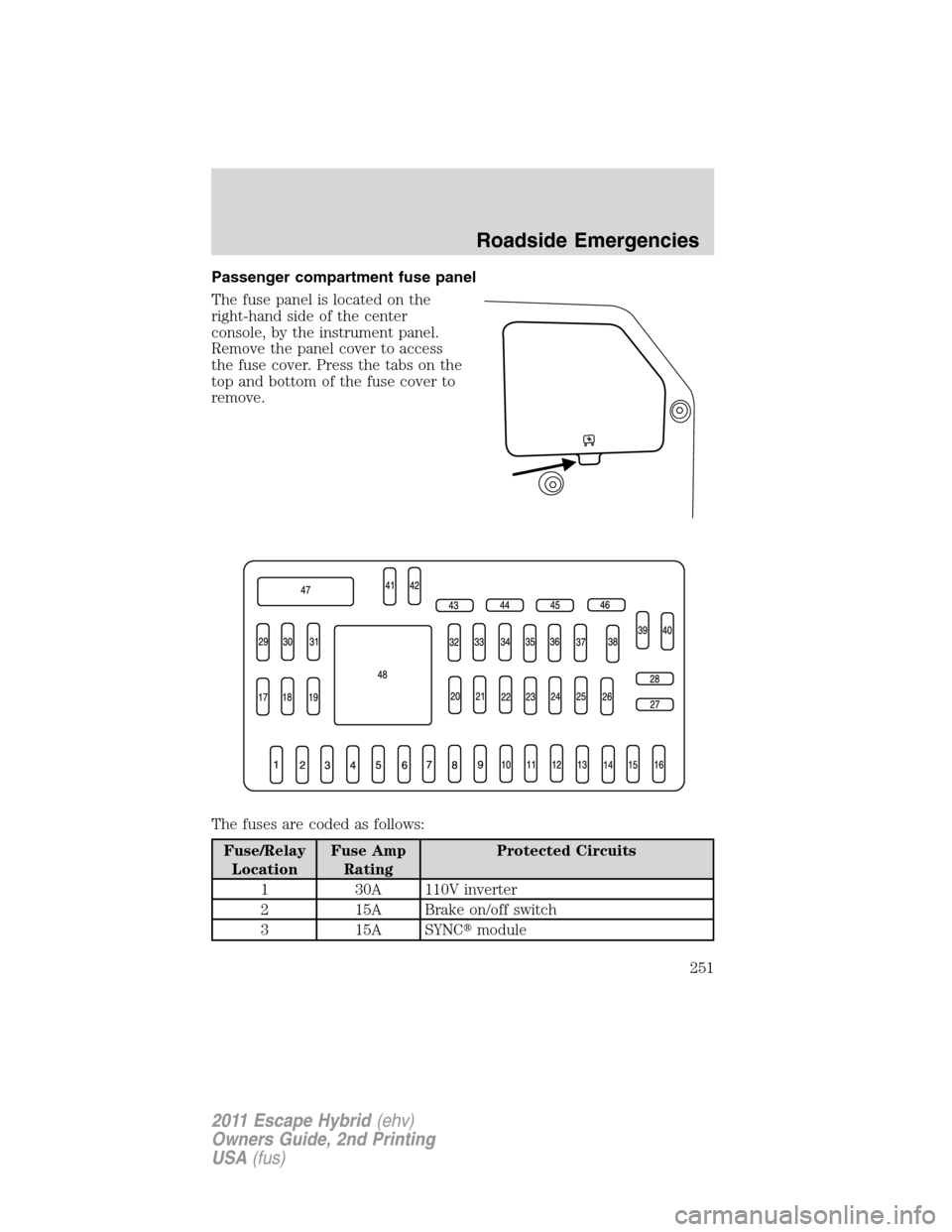 FORD ESCAPE HYBRID 2011 2.G Owners Manual Passenger compartment fuse panel
The fuse panel is located on the
right-hand side of the center
console, by the instrument panel.
Remove the panel cover to access
the fuse cover. Press the tabs on the